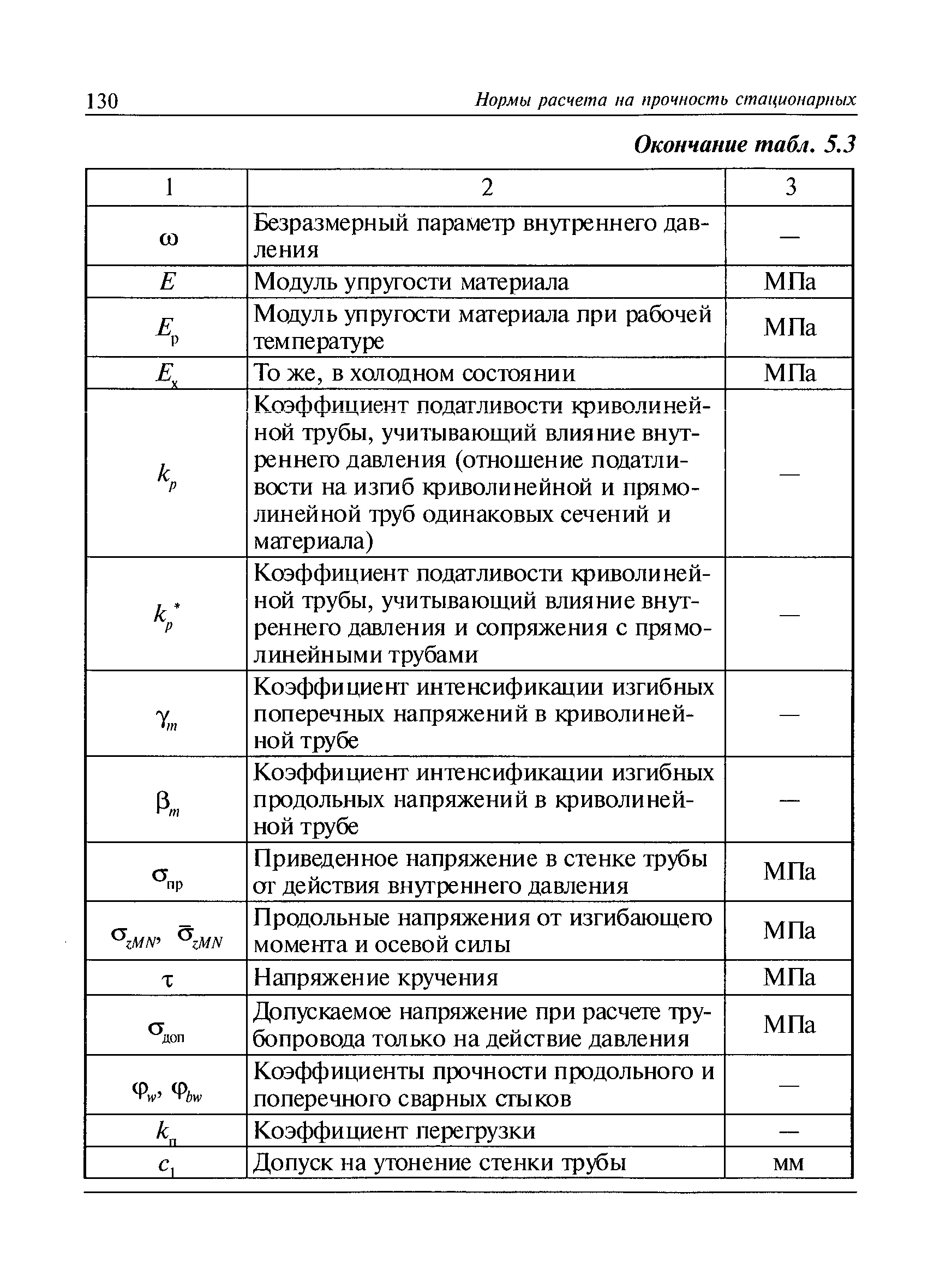 РД 10-249-98