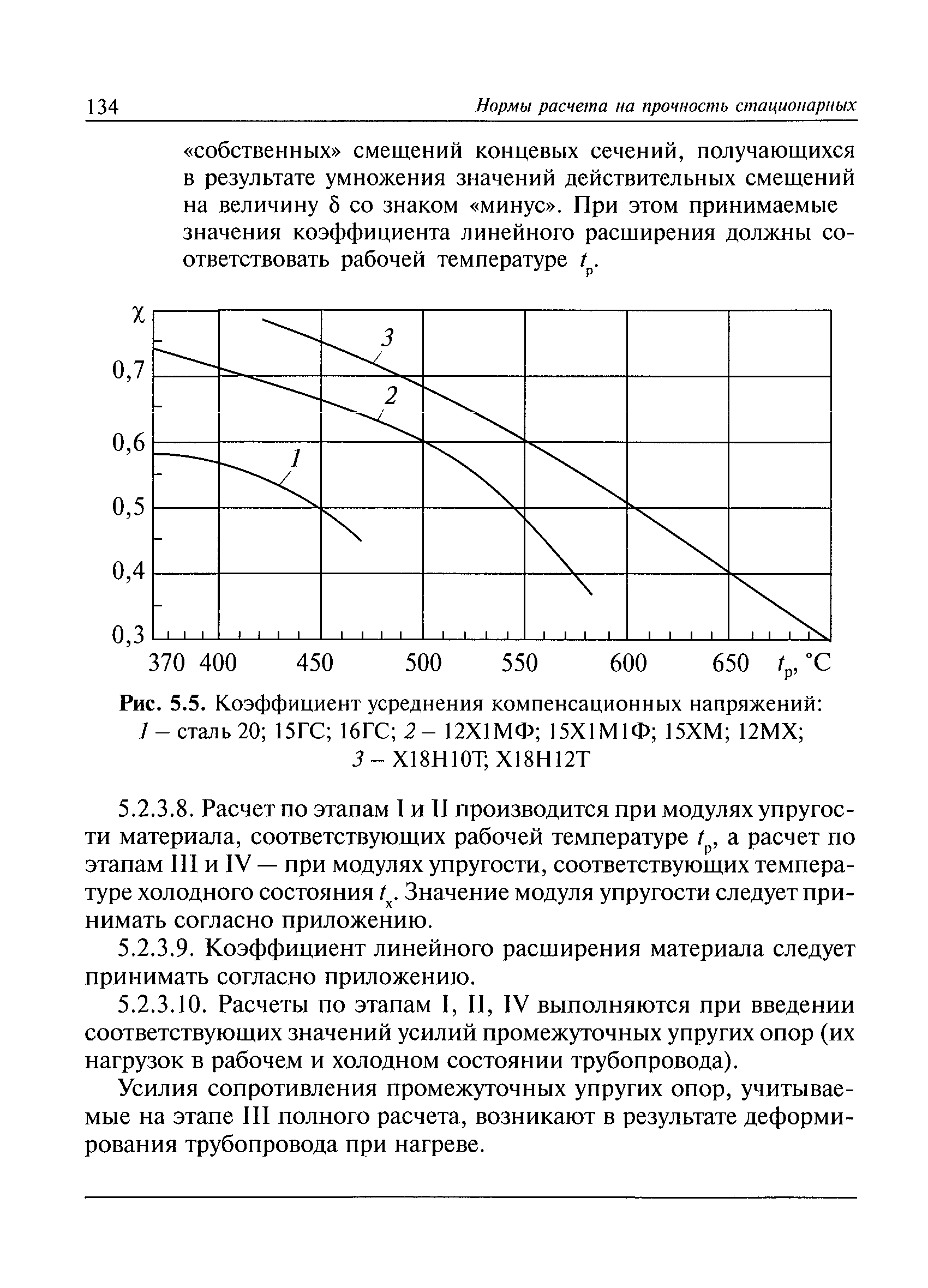 РД 10-249-98