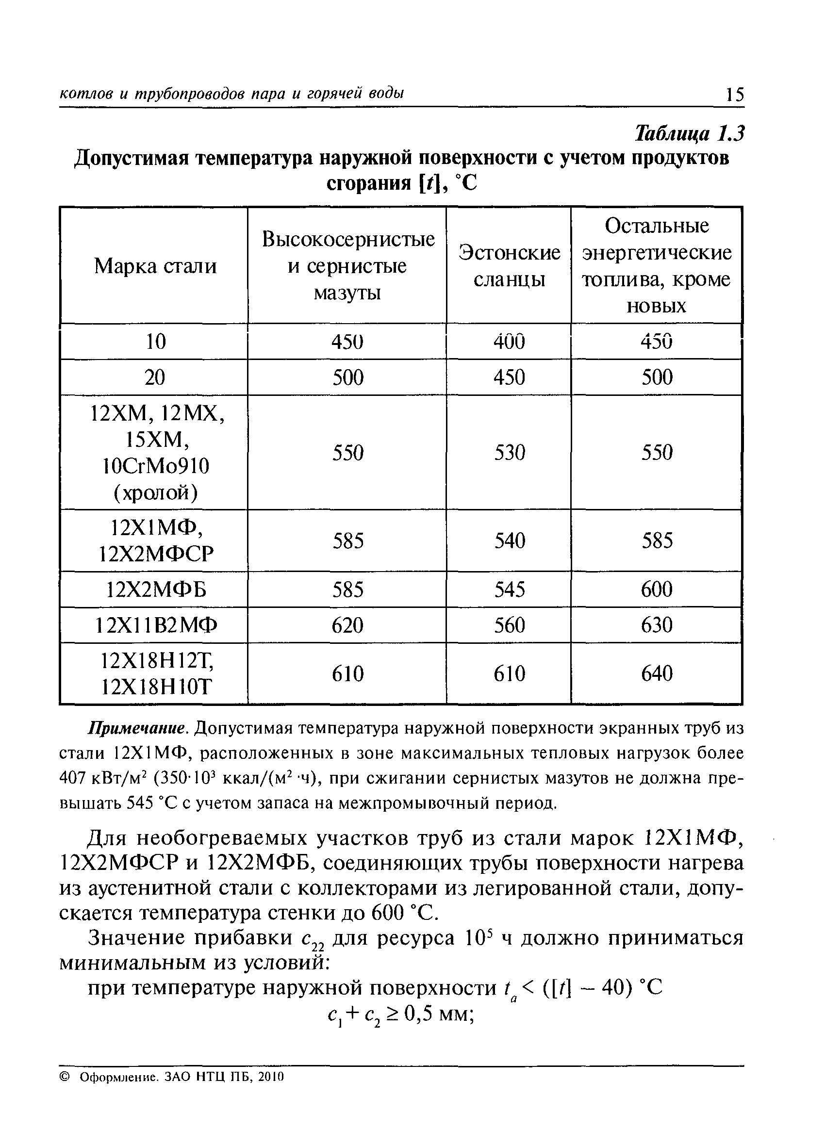 РД 10-249-98