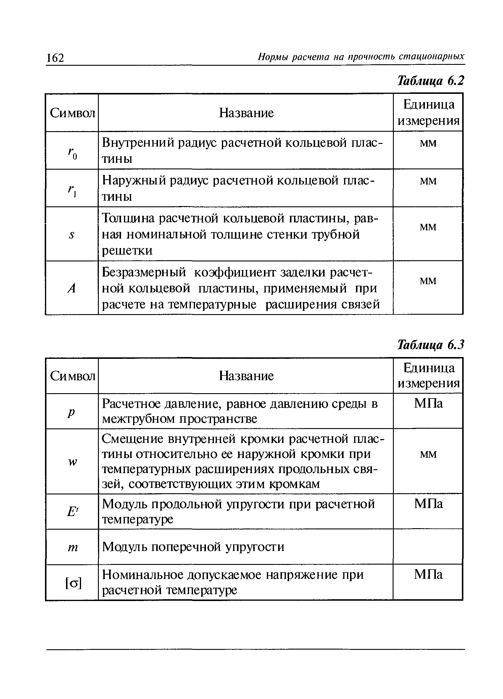 РД 10-249-98