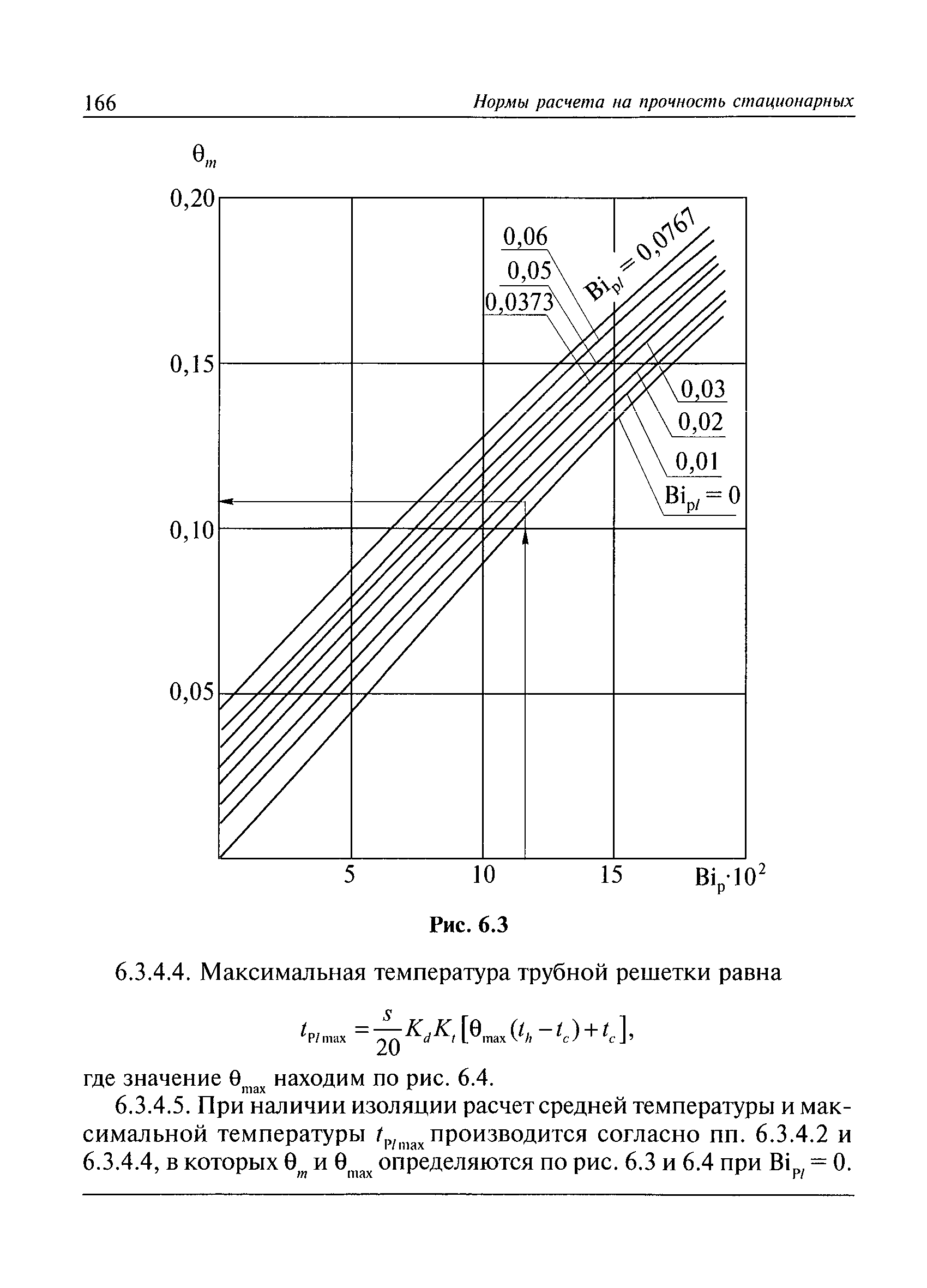 РД 10-249-98