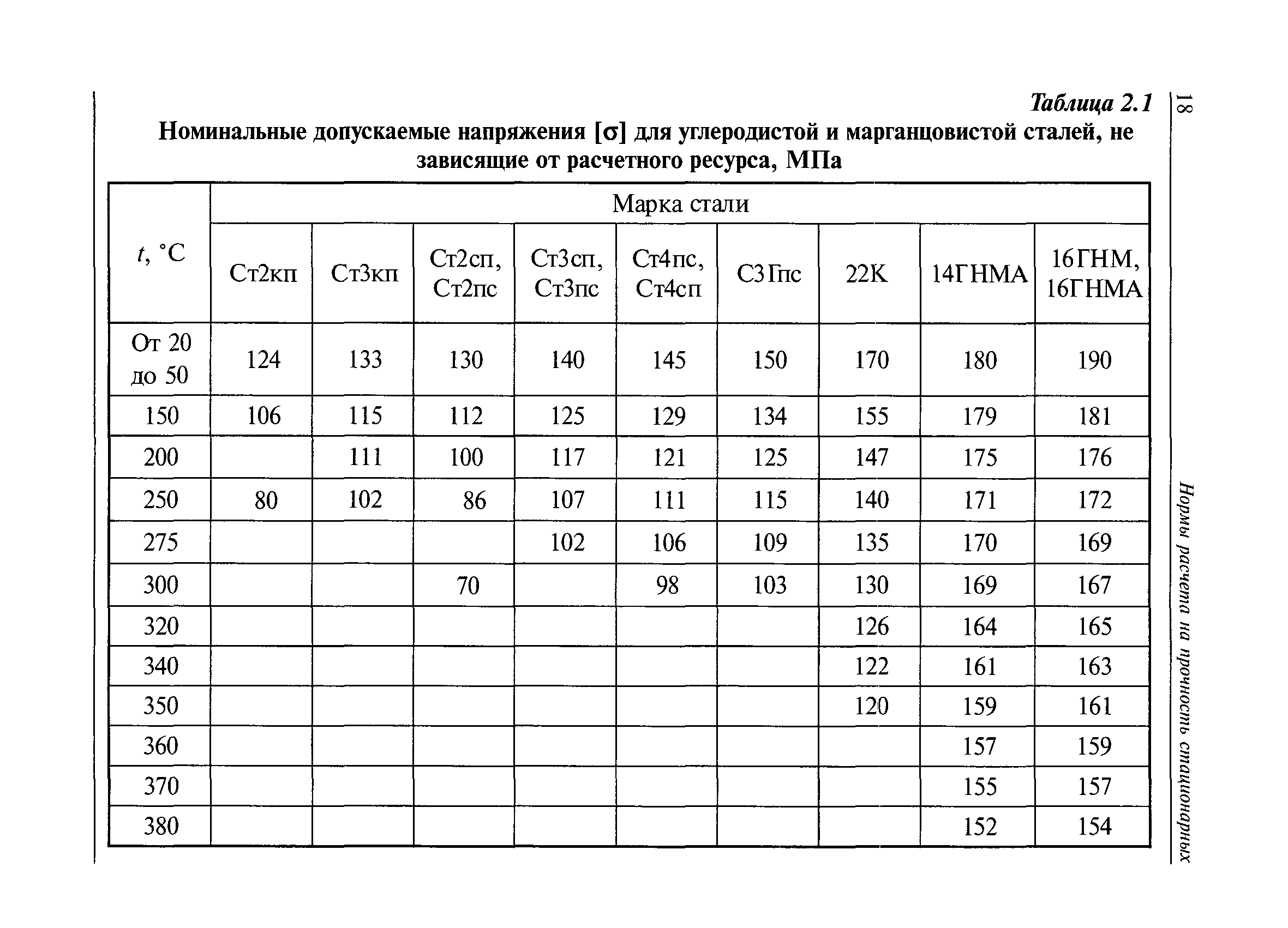 РД 10-249-98