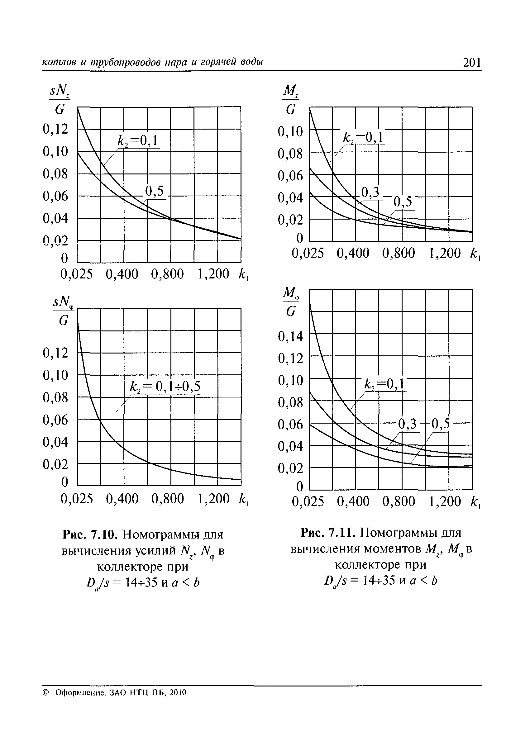 РД 10-249-98