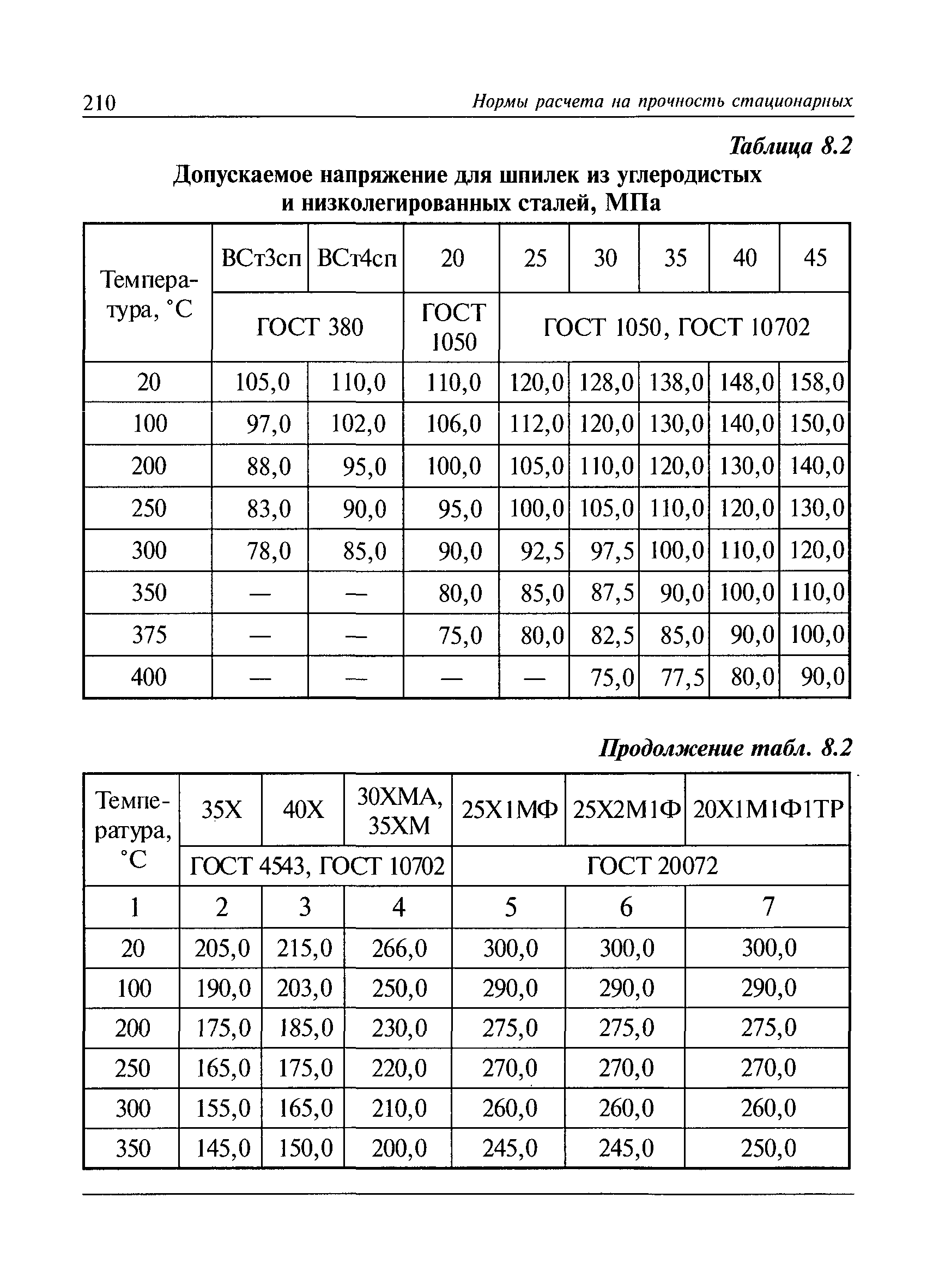 РД 10-249-98