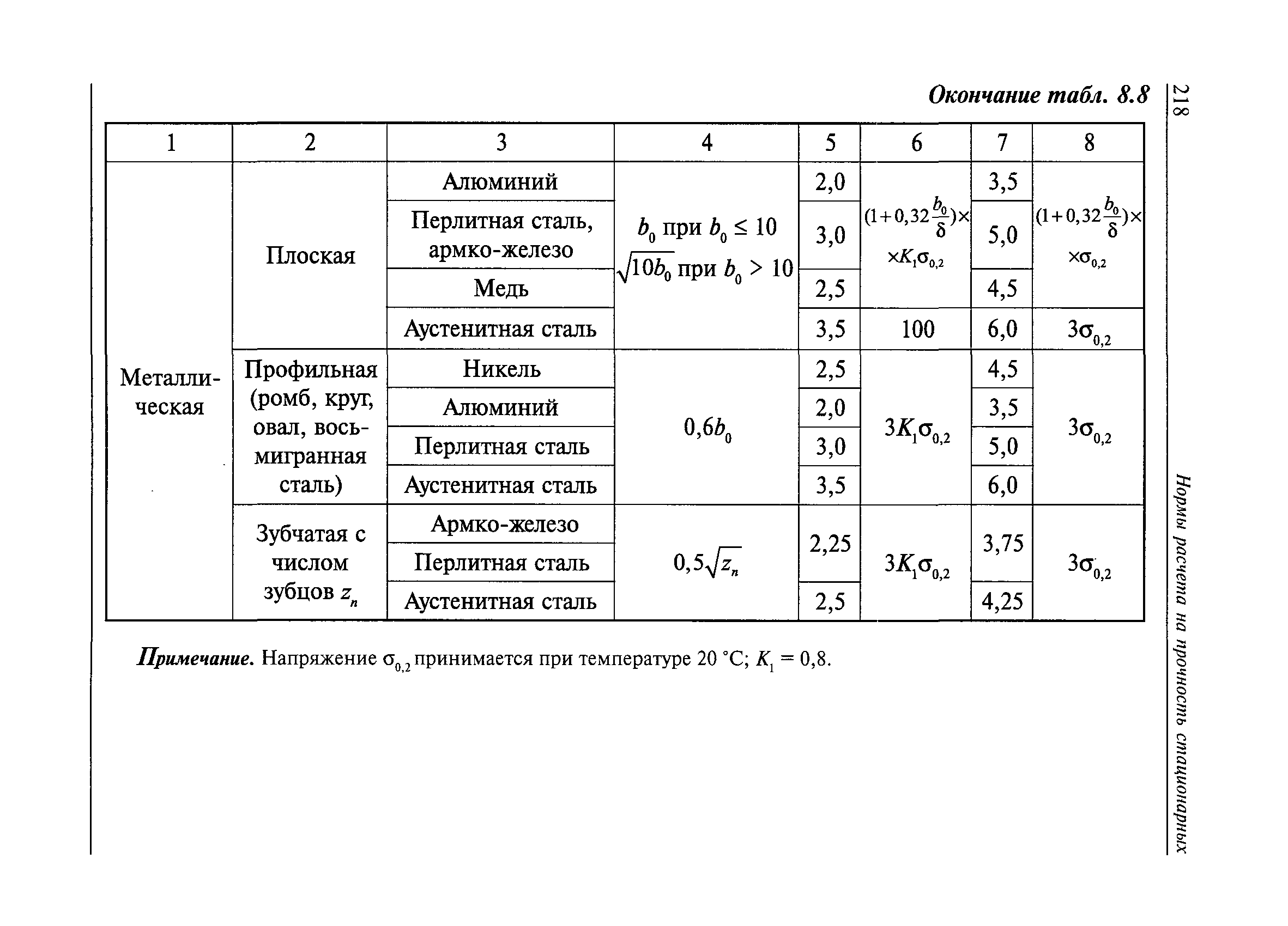 РД 10-249-98