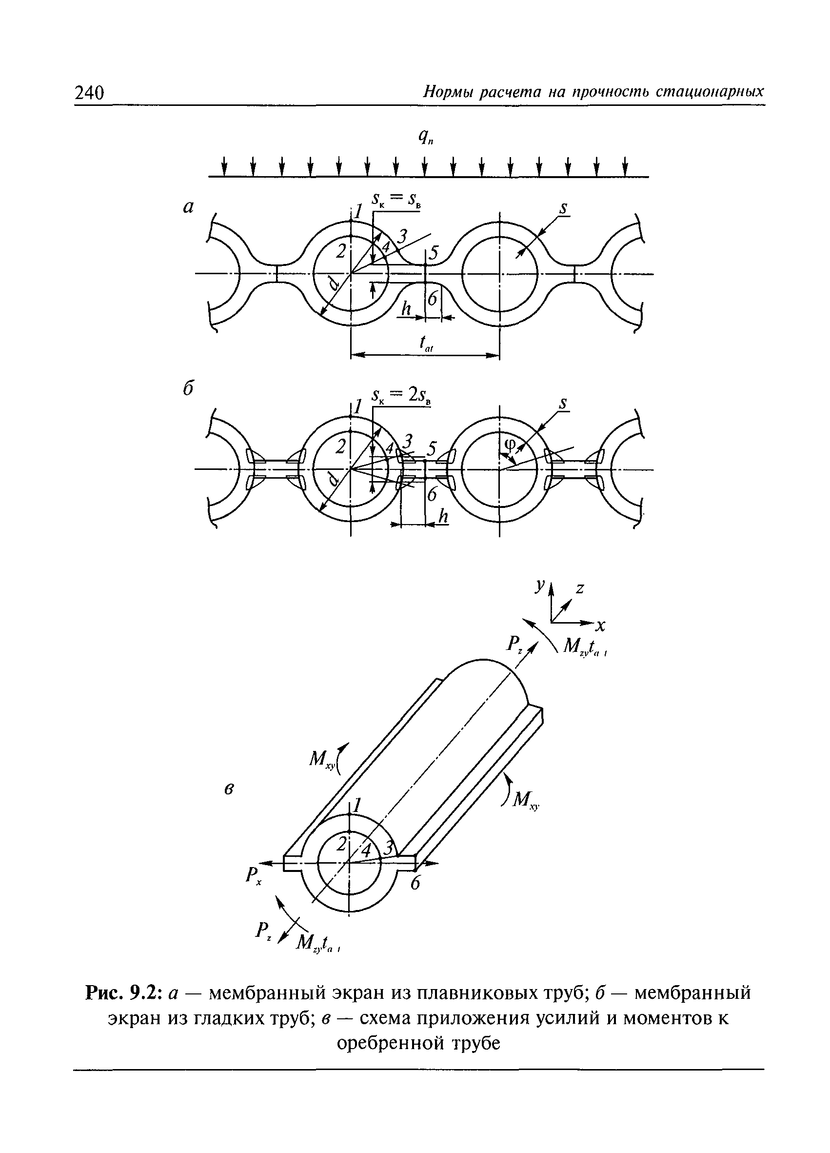 РД 10-249-98