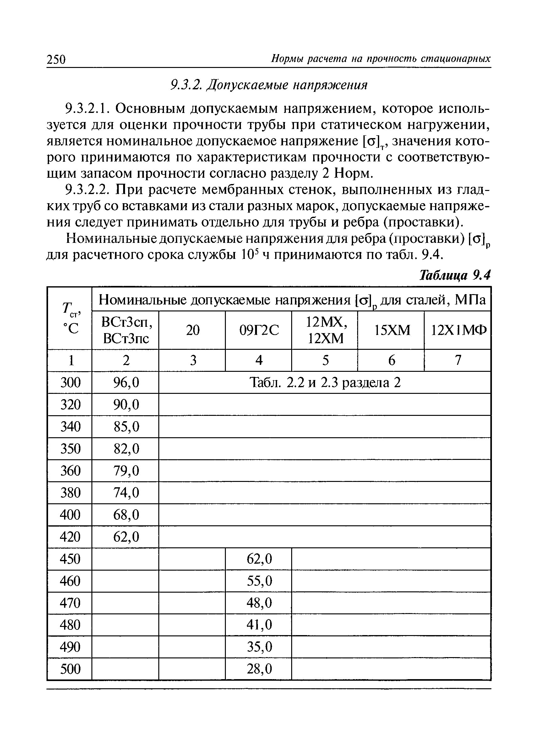 РД 10-249-98