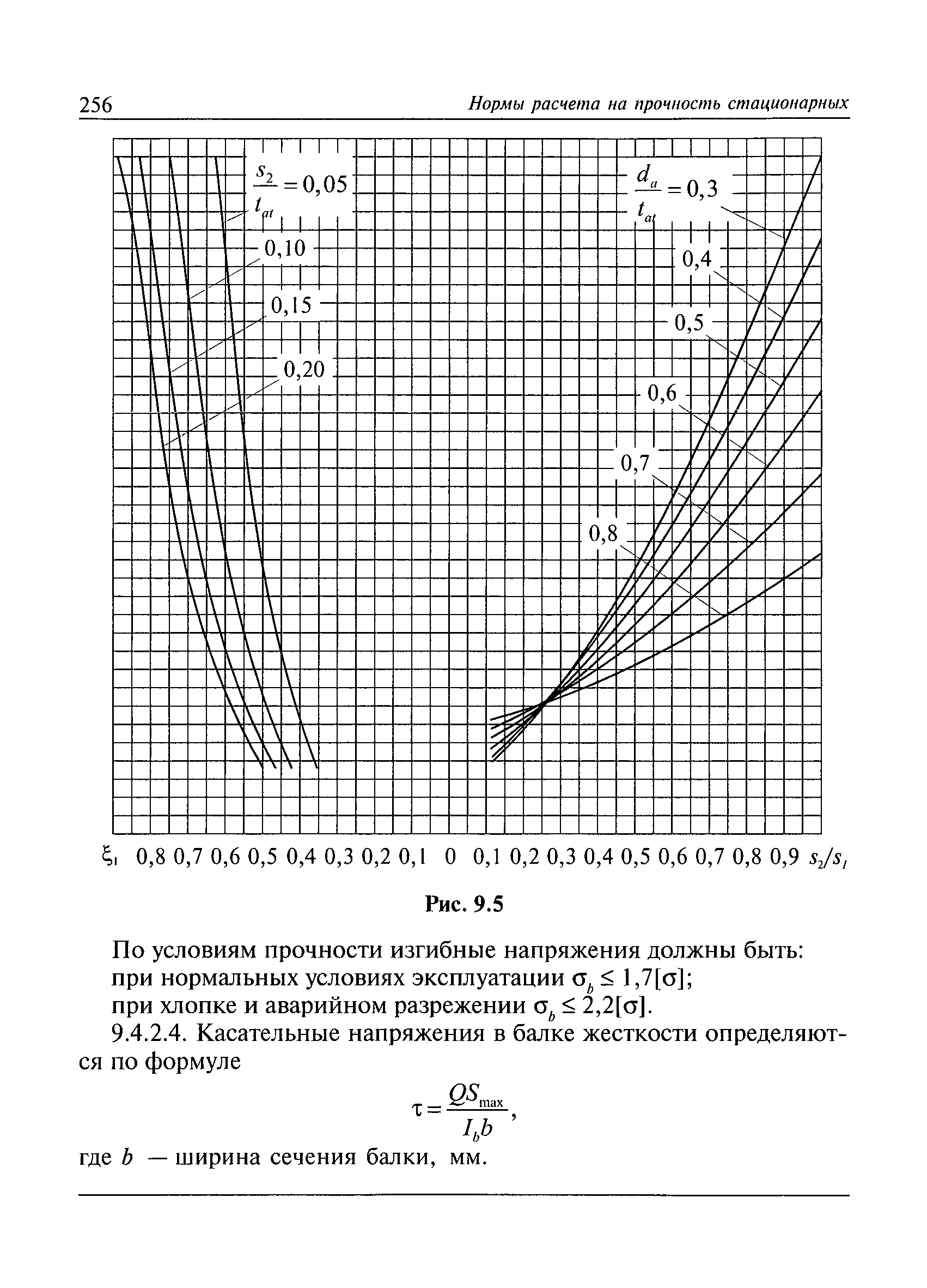 РД 10-249-98