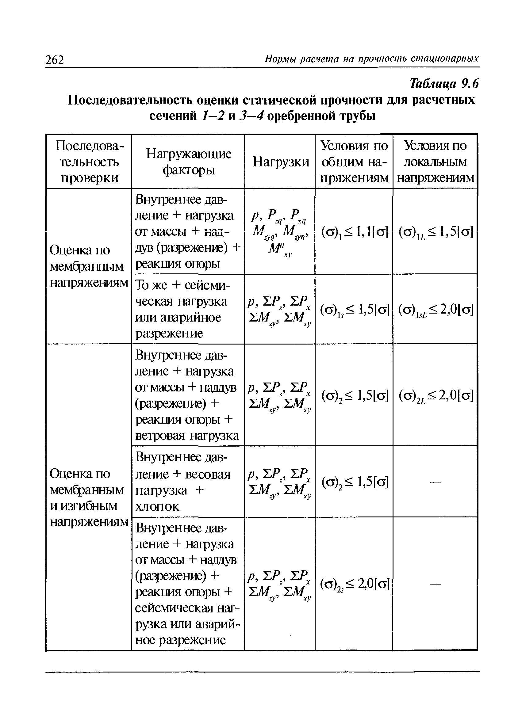 РД 10-249-98