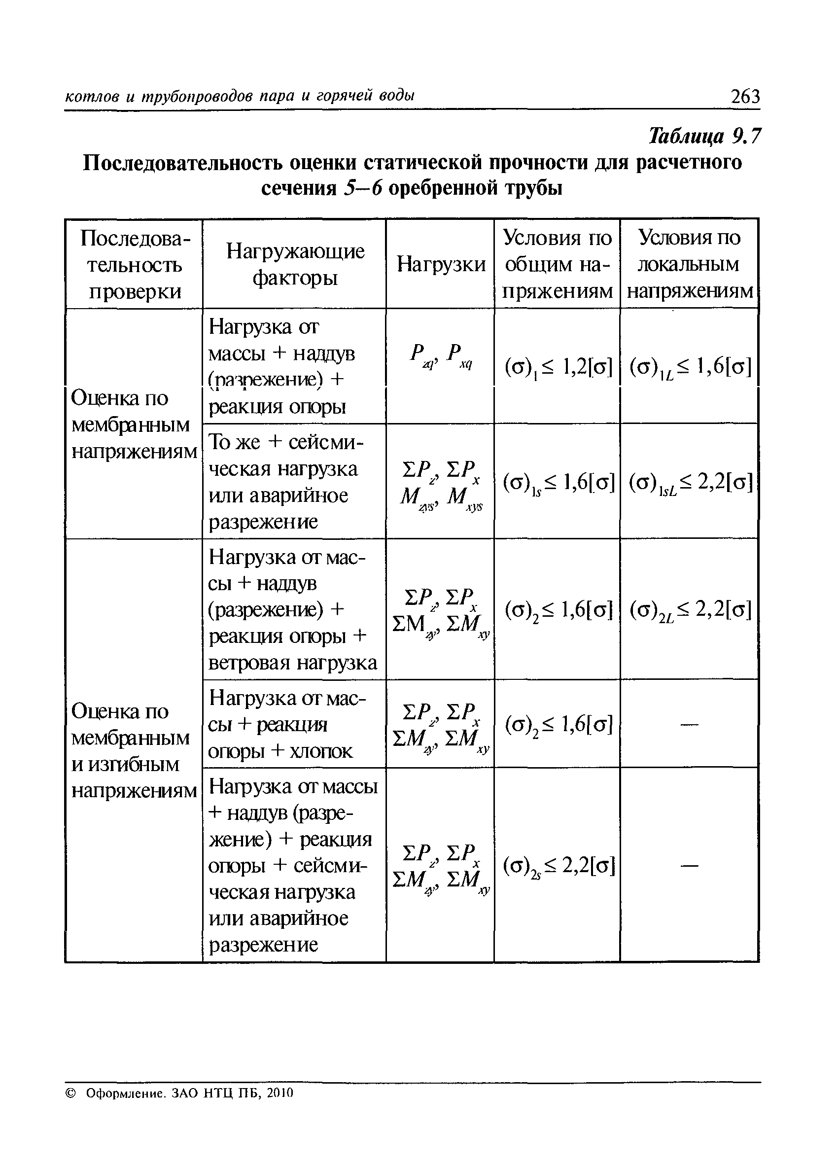 РД 10-249-98