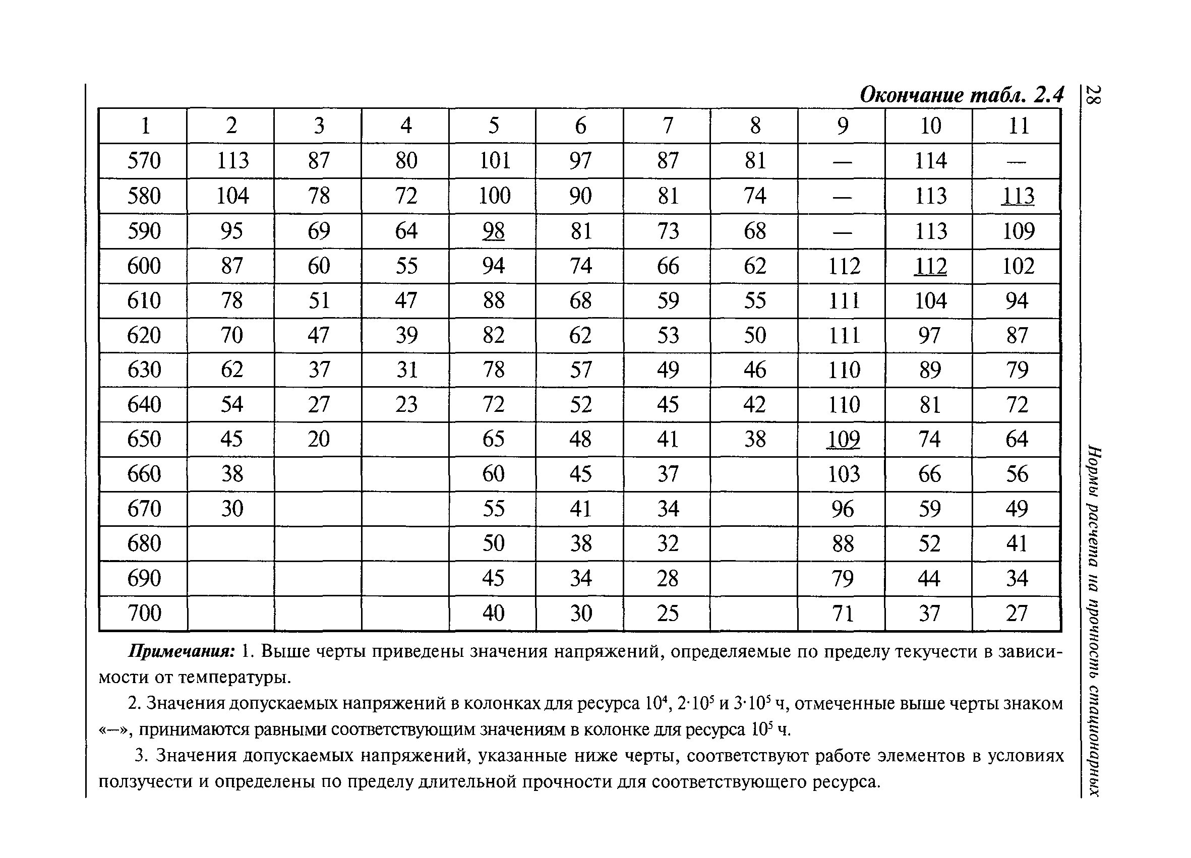 РД 10-249-98