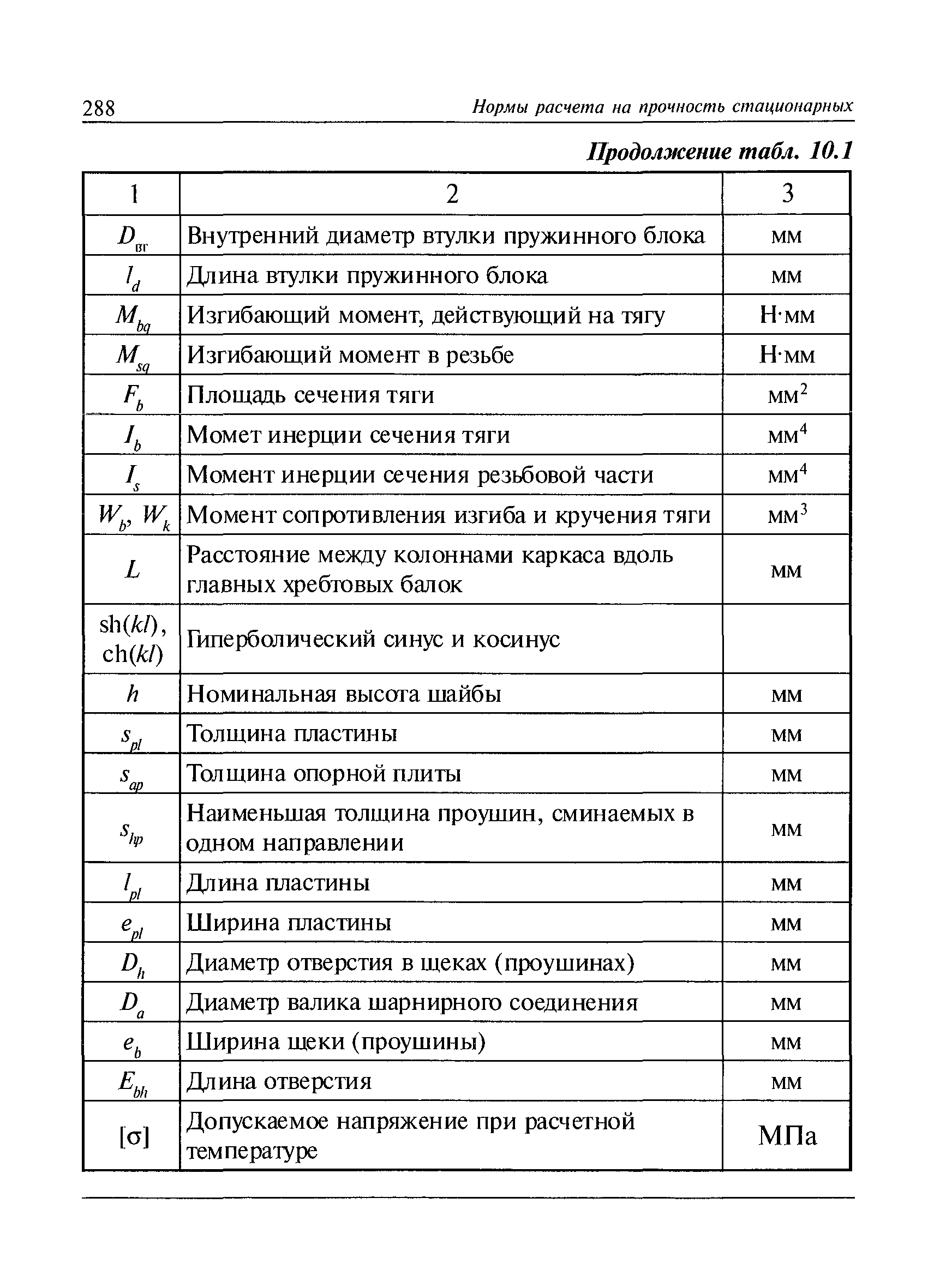 РД 10-249-98