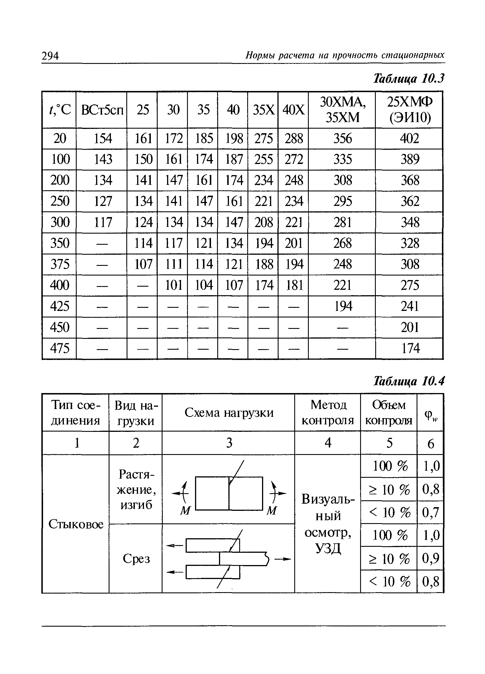 РД 10-249-98