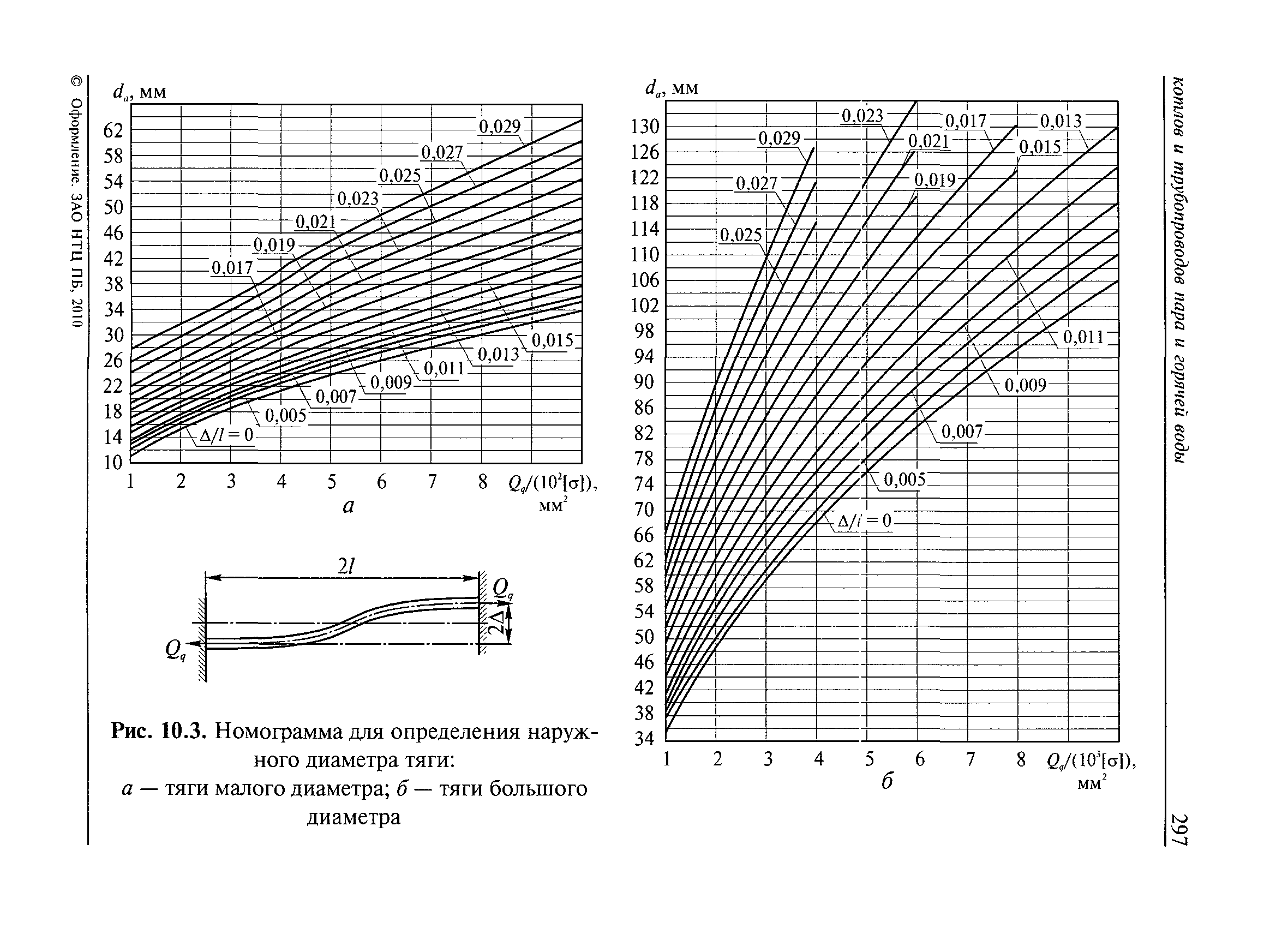 РД 10-249-98