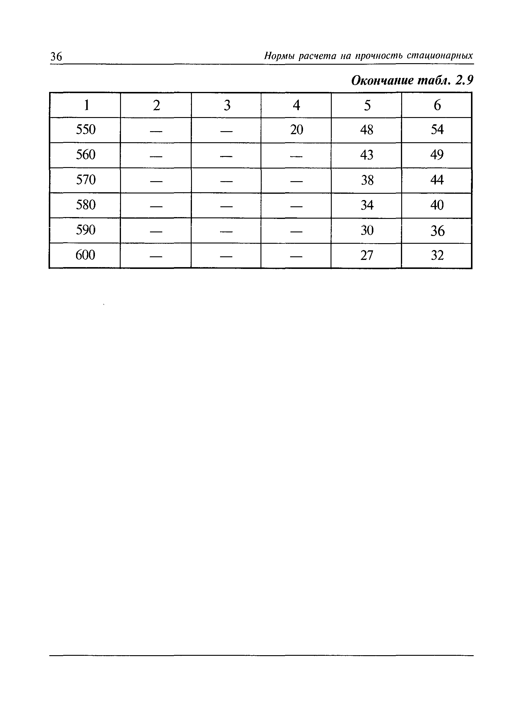 РД 10-249-98