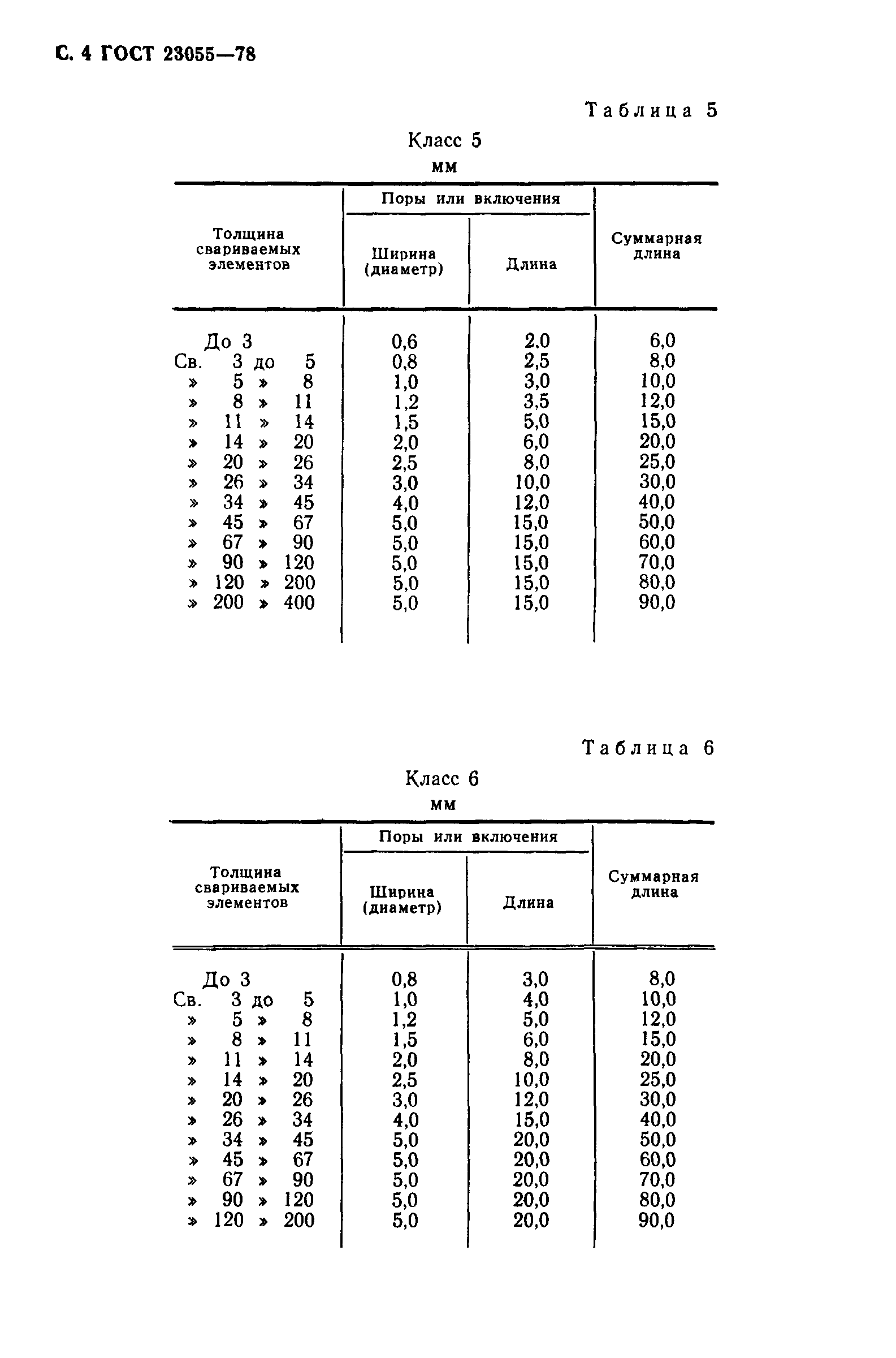 ГОСТ 23055-78