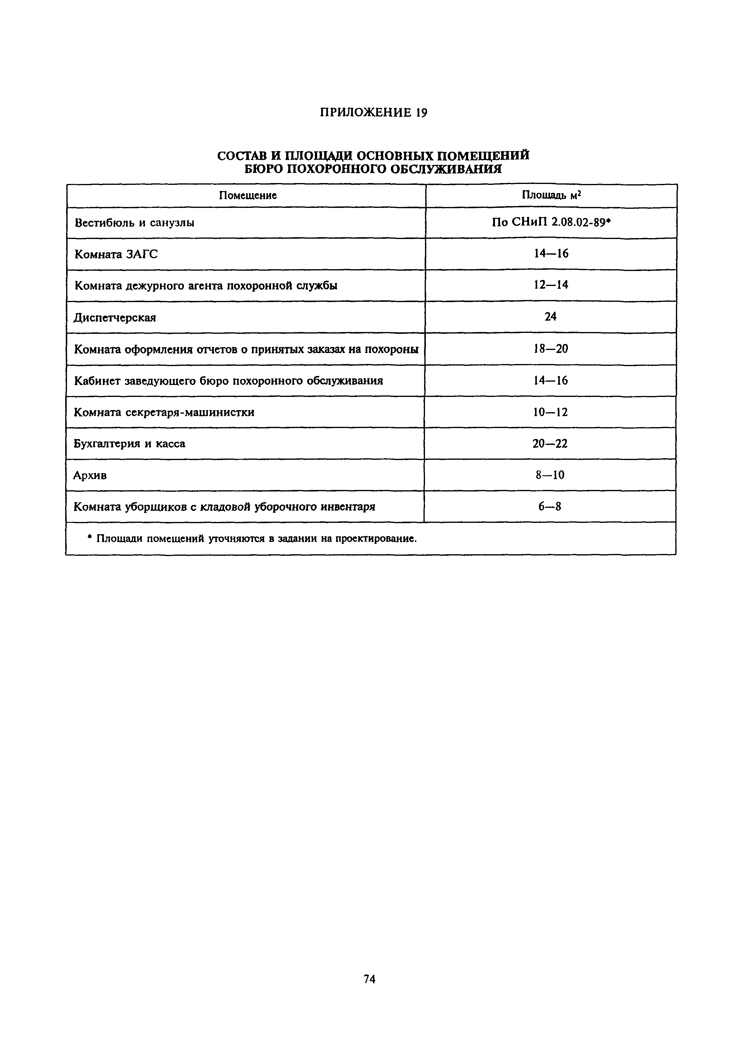 МДС 13-2.2000