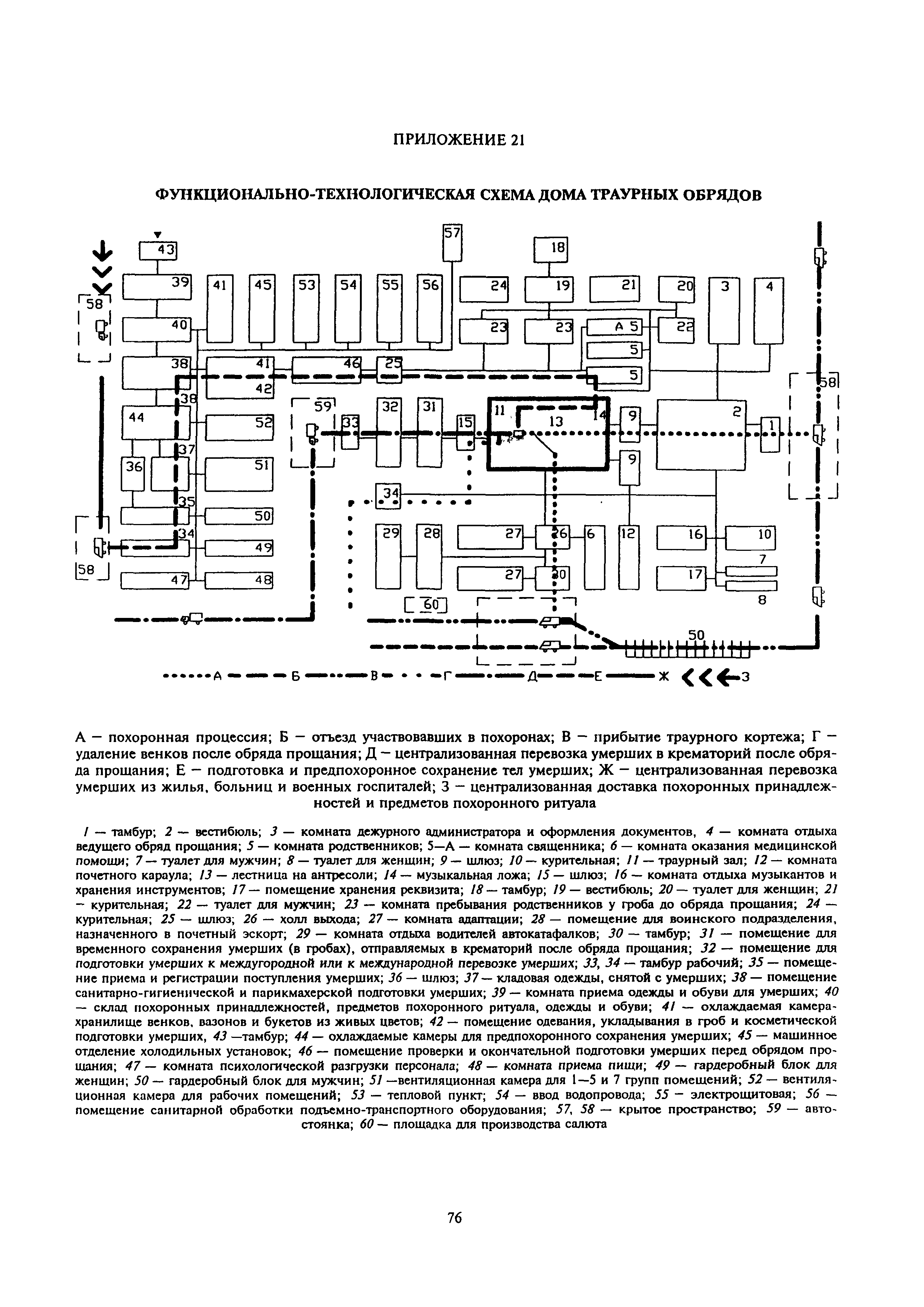 МДС 13-2.2000