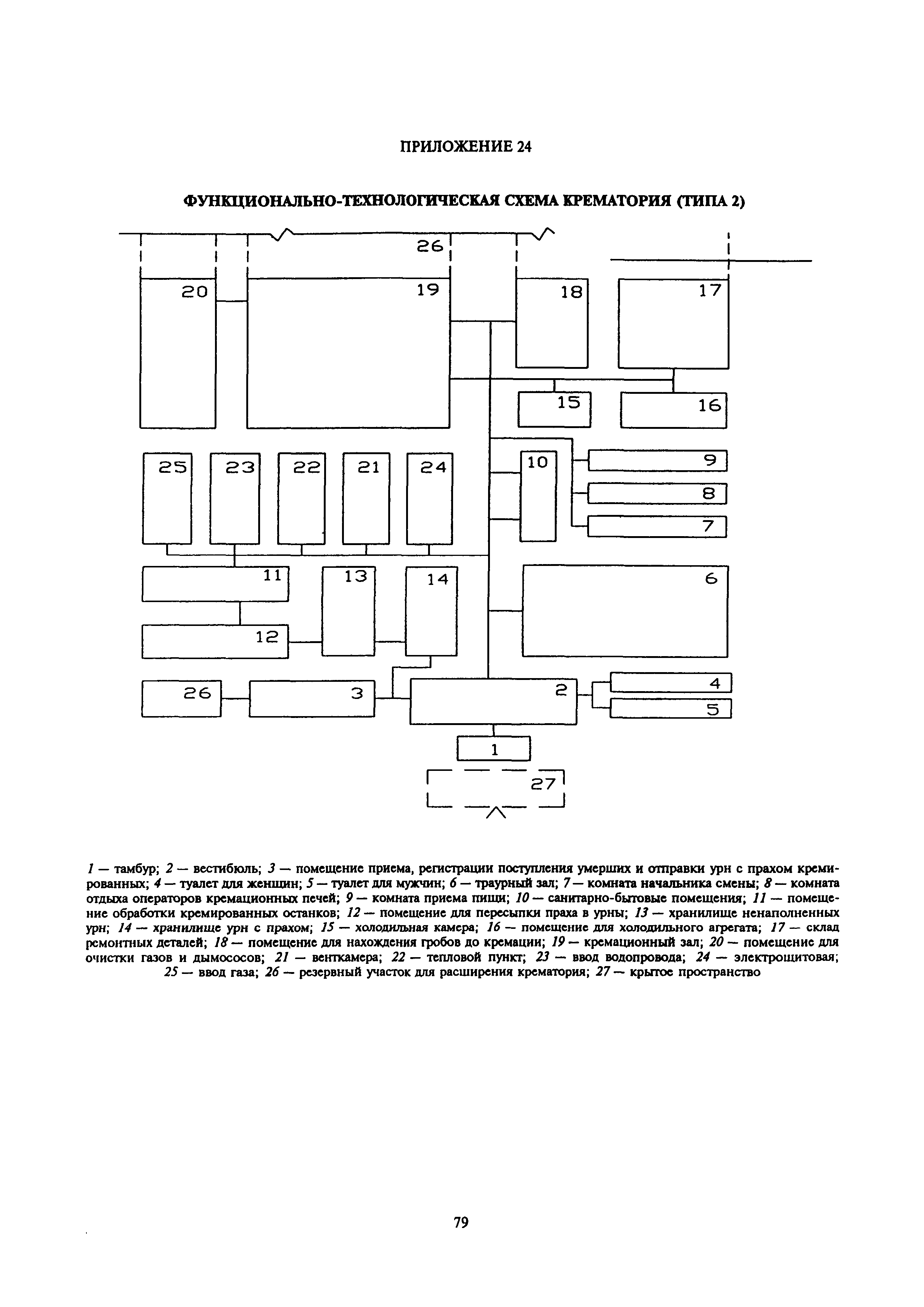 МДС 13-2.2000