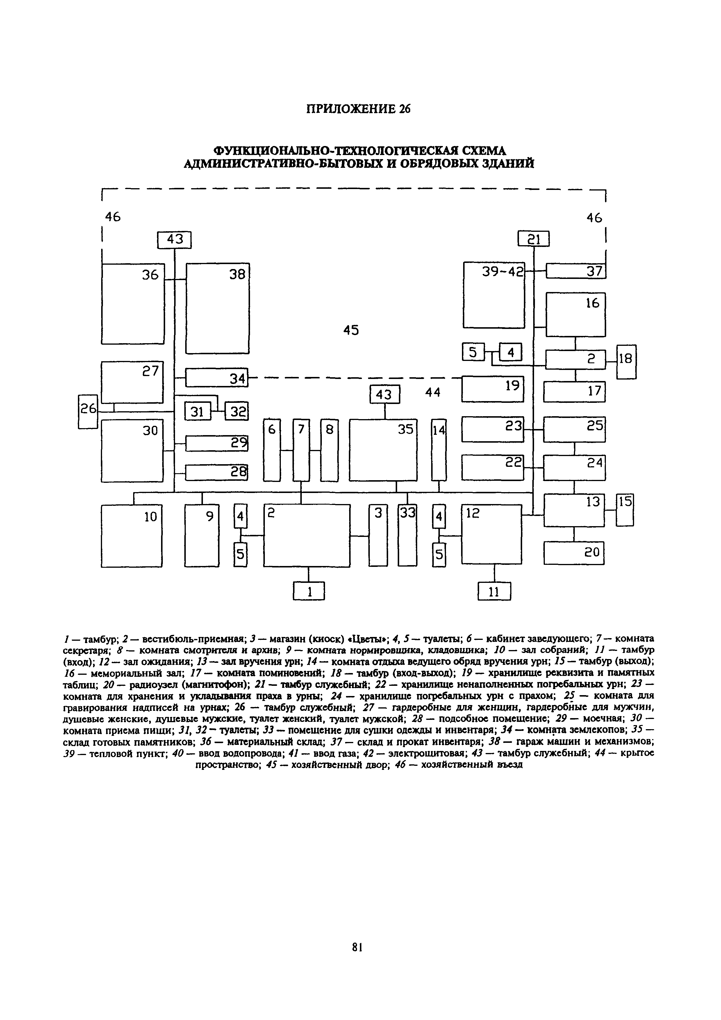 МДС 13-2.2000