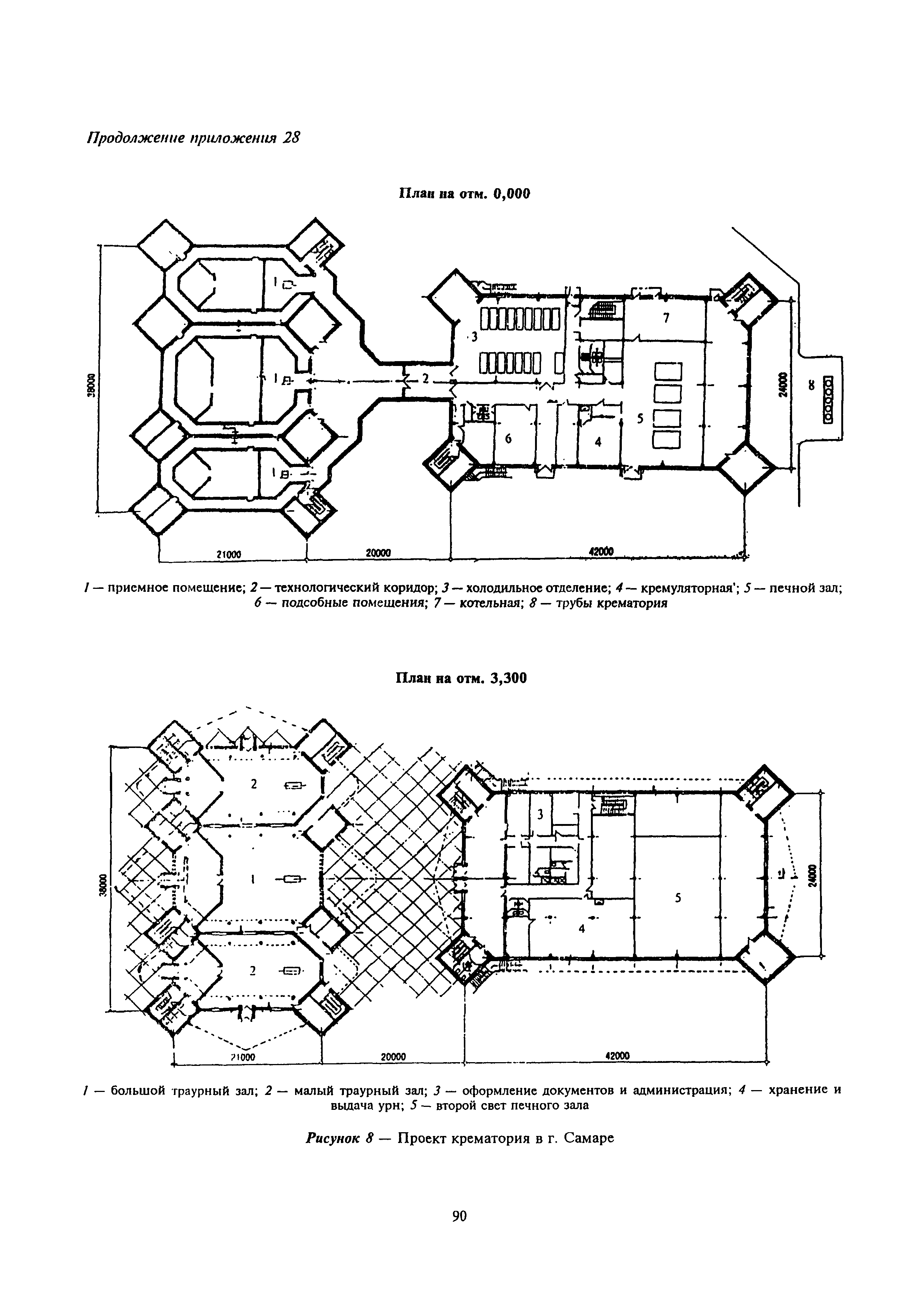 МДС 13-2.2000