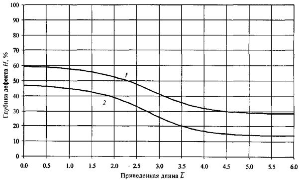 Описание: 8