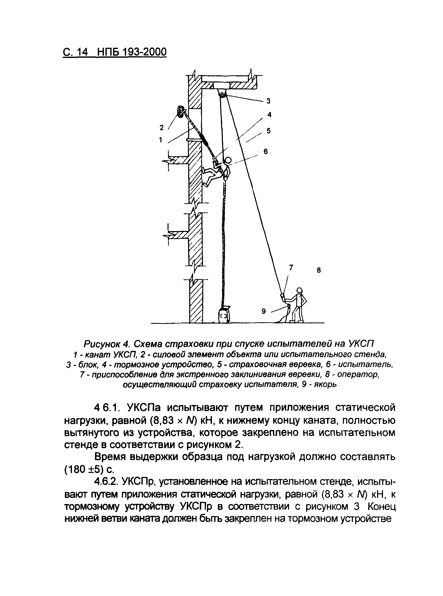 НПБ 193-2000