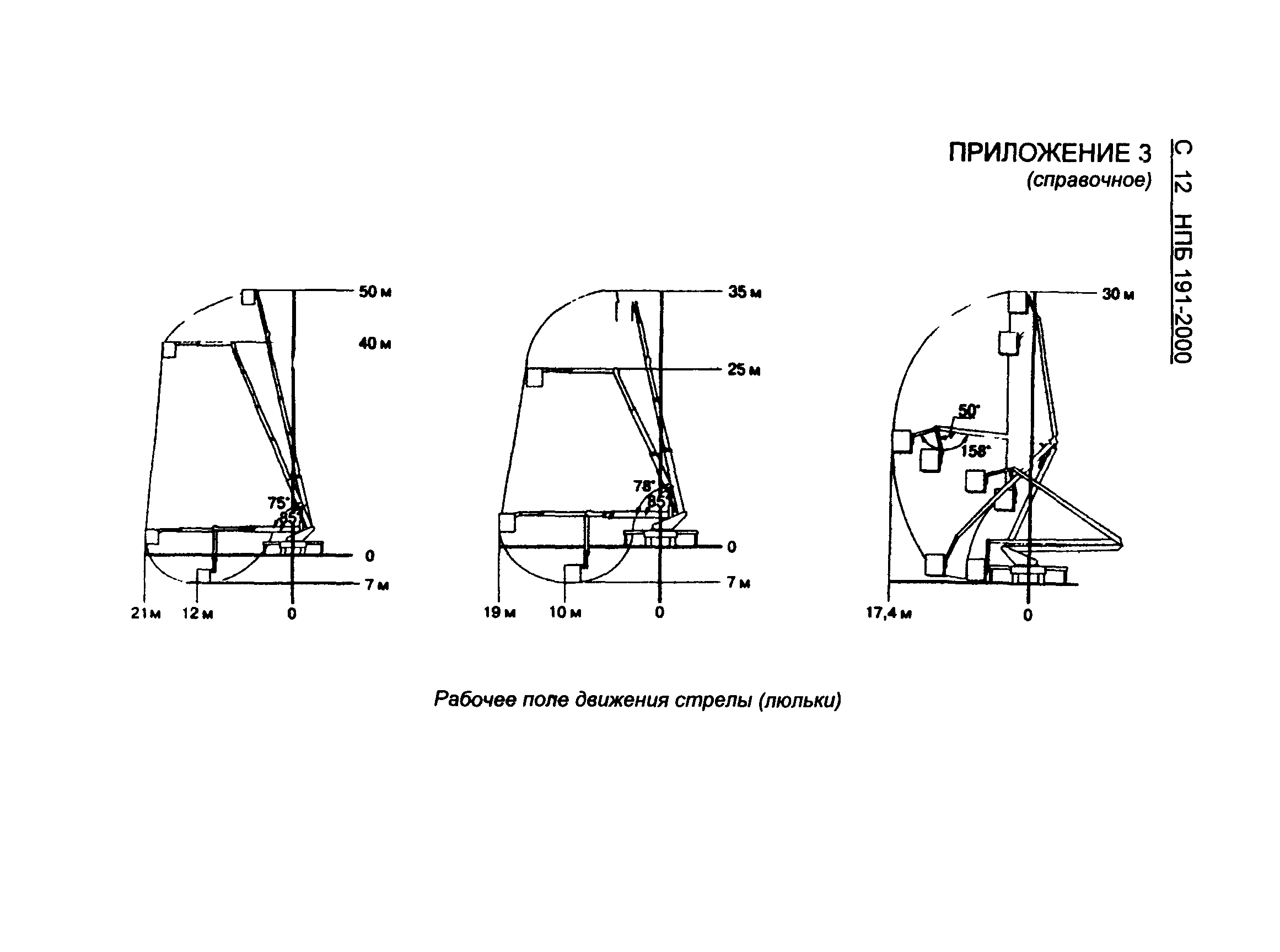 НПБ 191-2000