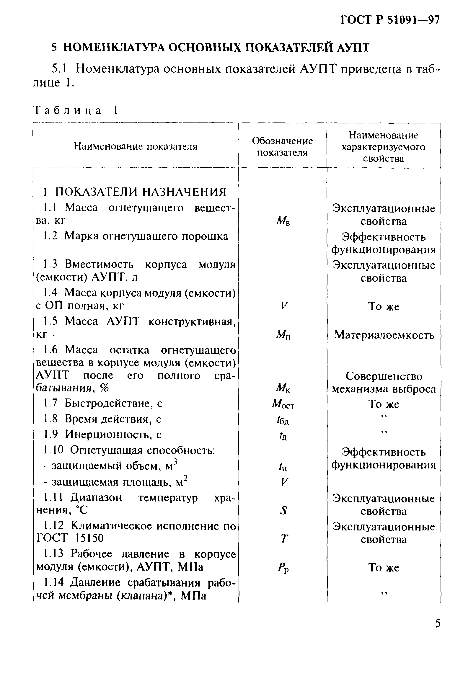 ГОСТ Р 51091-97