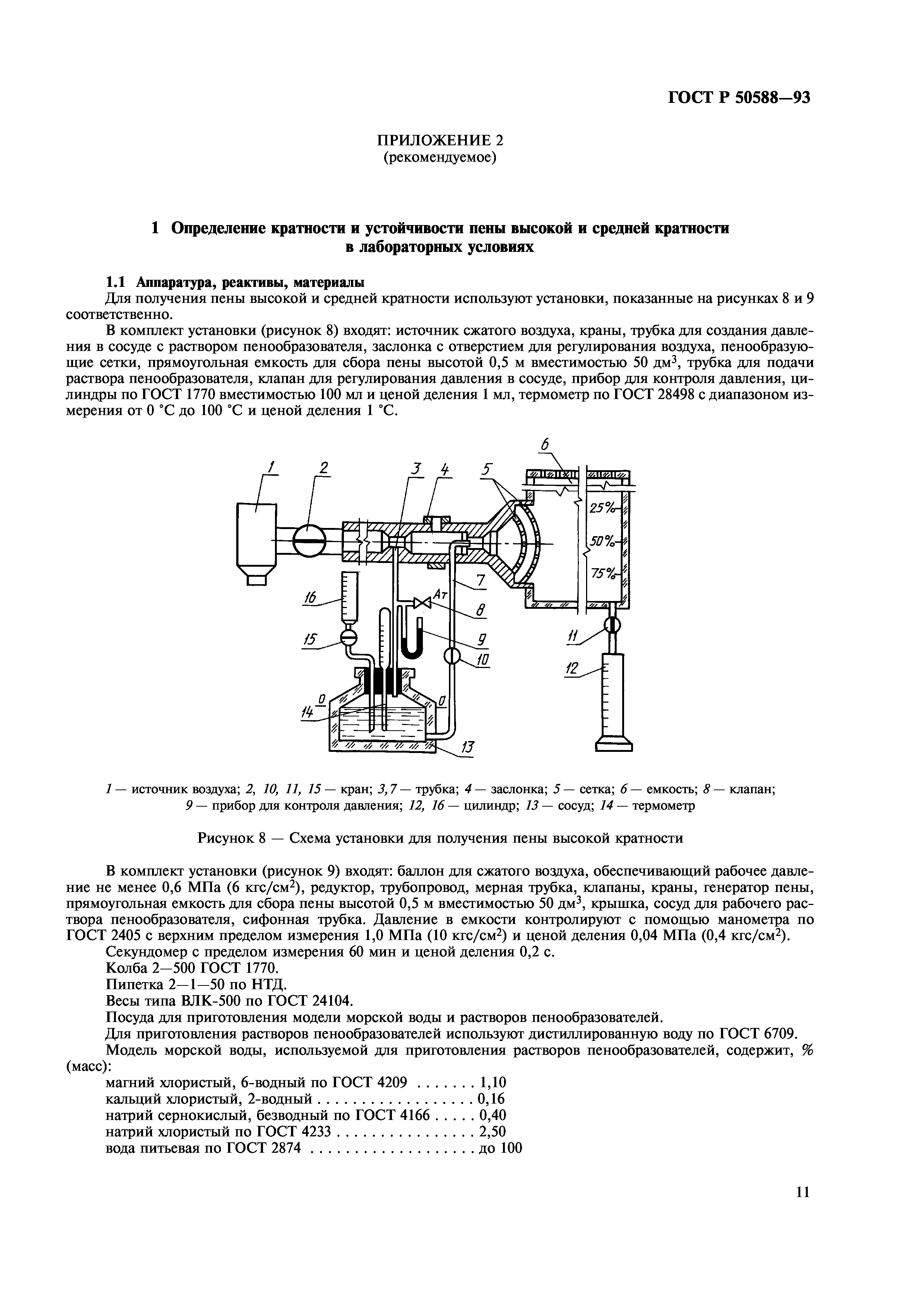 ГОСТ Р 50588-93