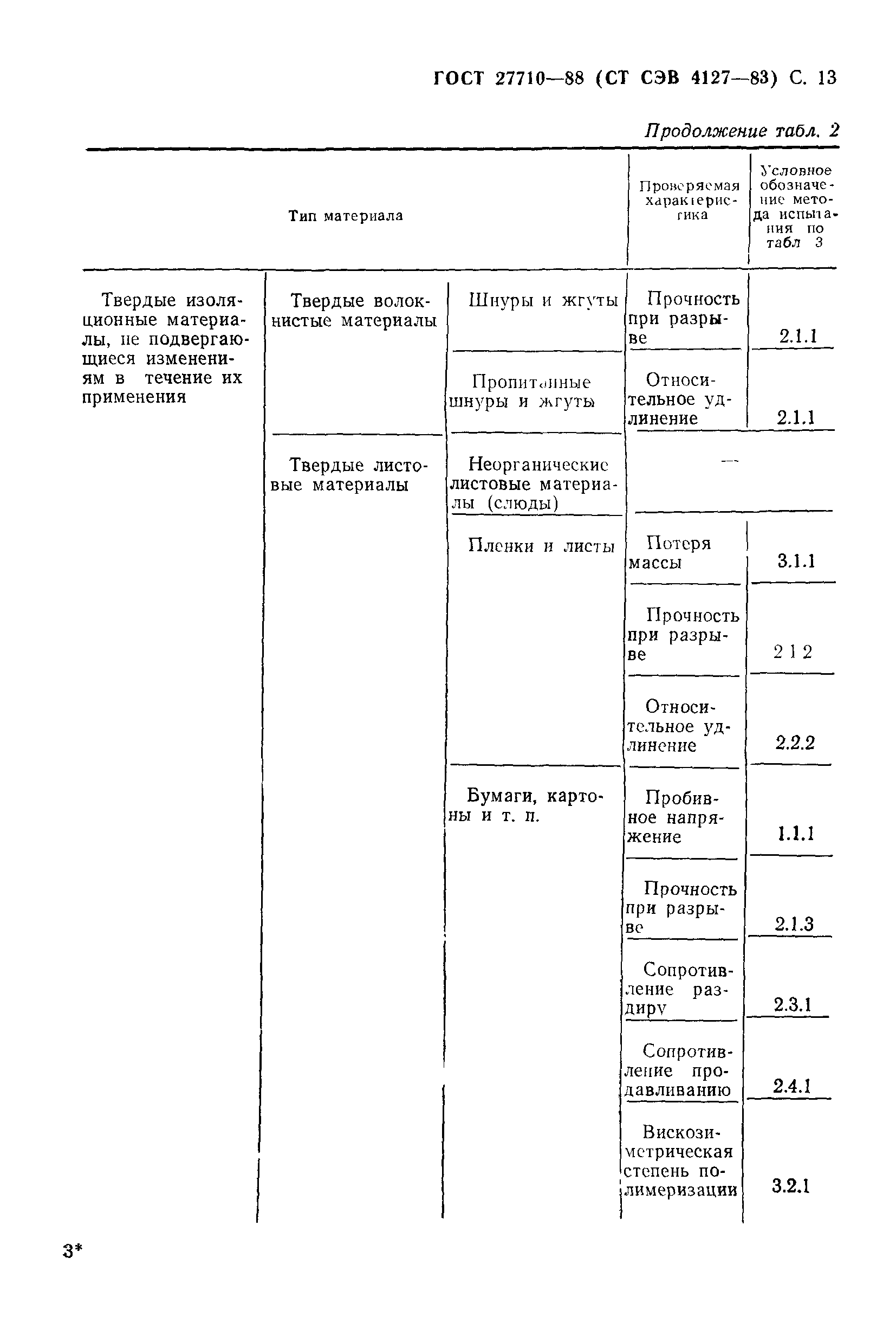 ГОСТ 27710-88