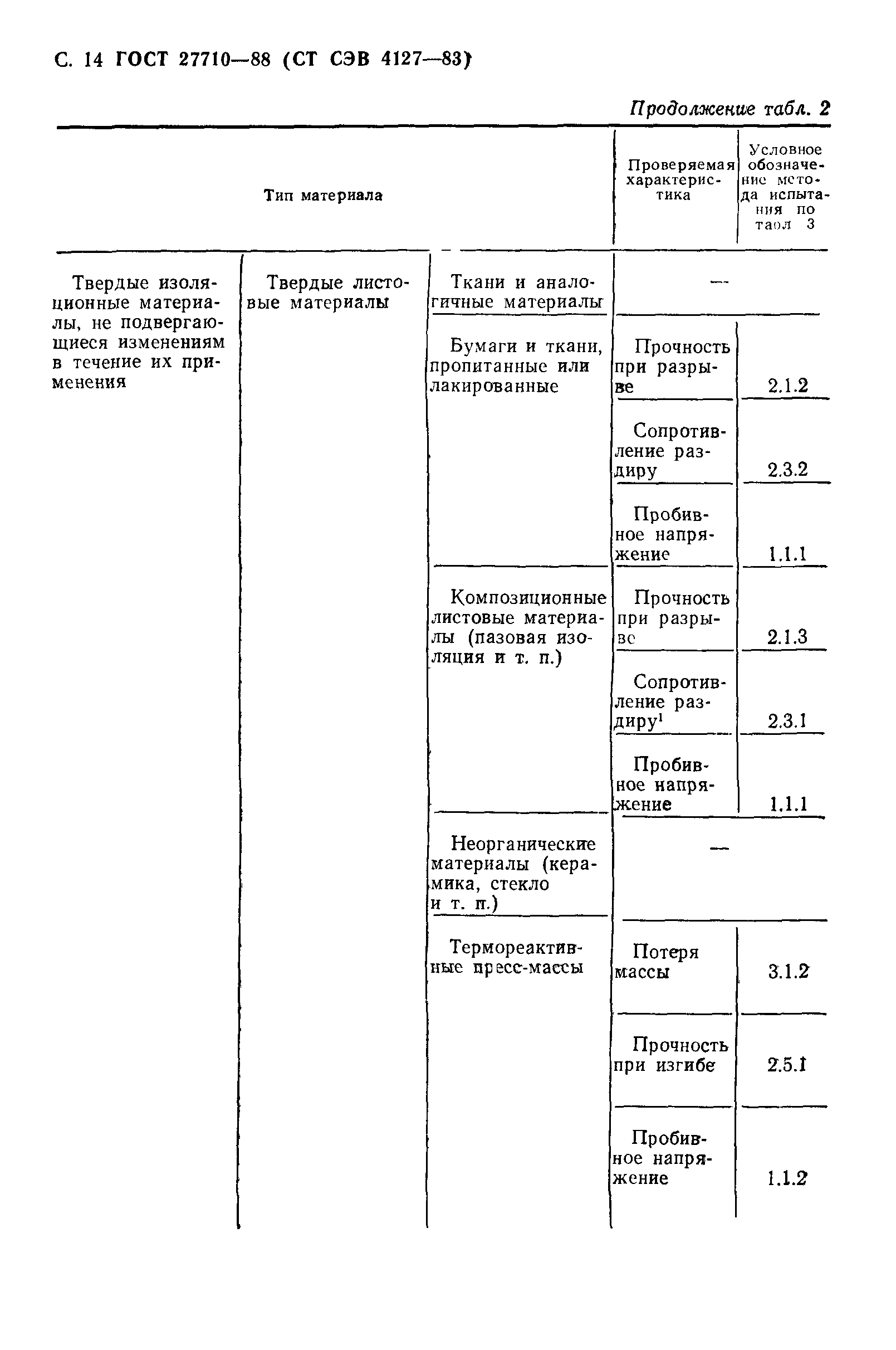 ГОСТ 27710-88