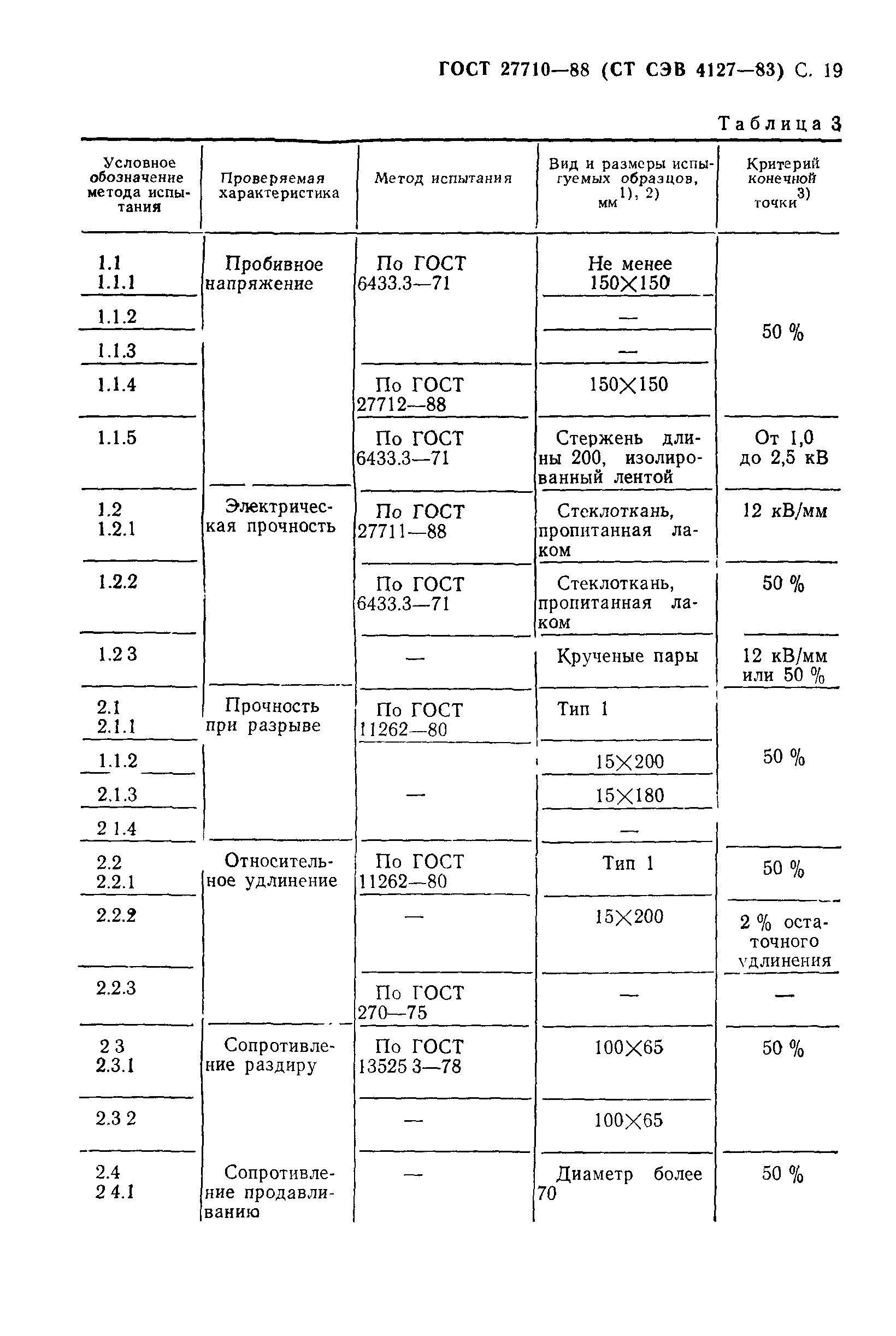 ГОСТ 27710-88