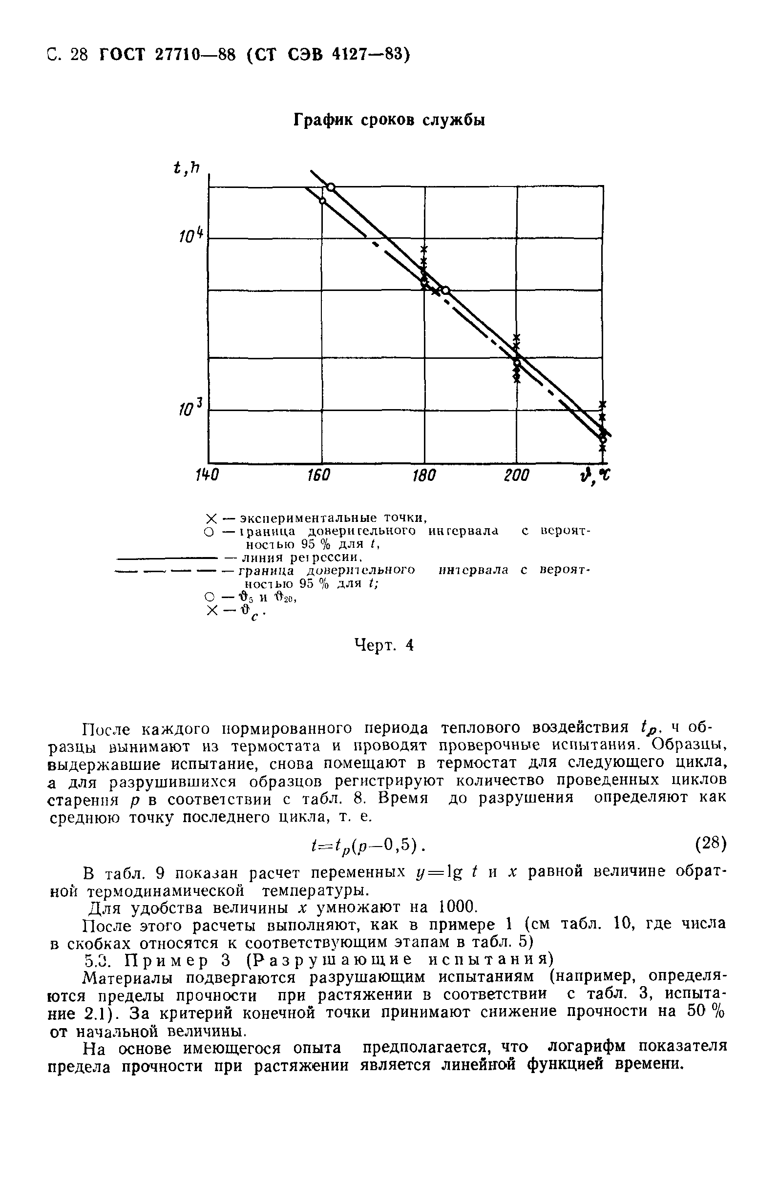 ГОСТ 27710-88