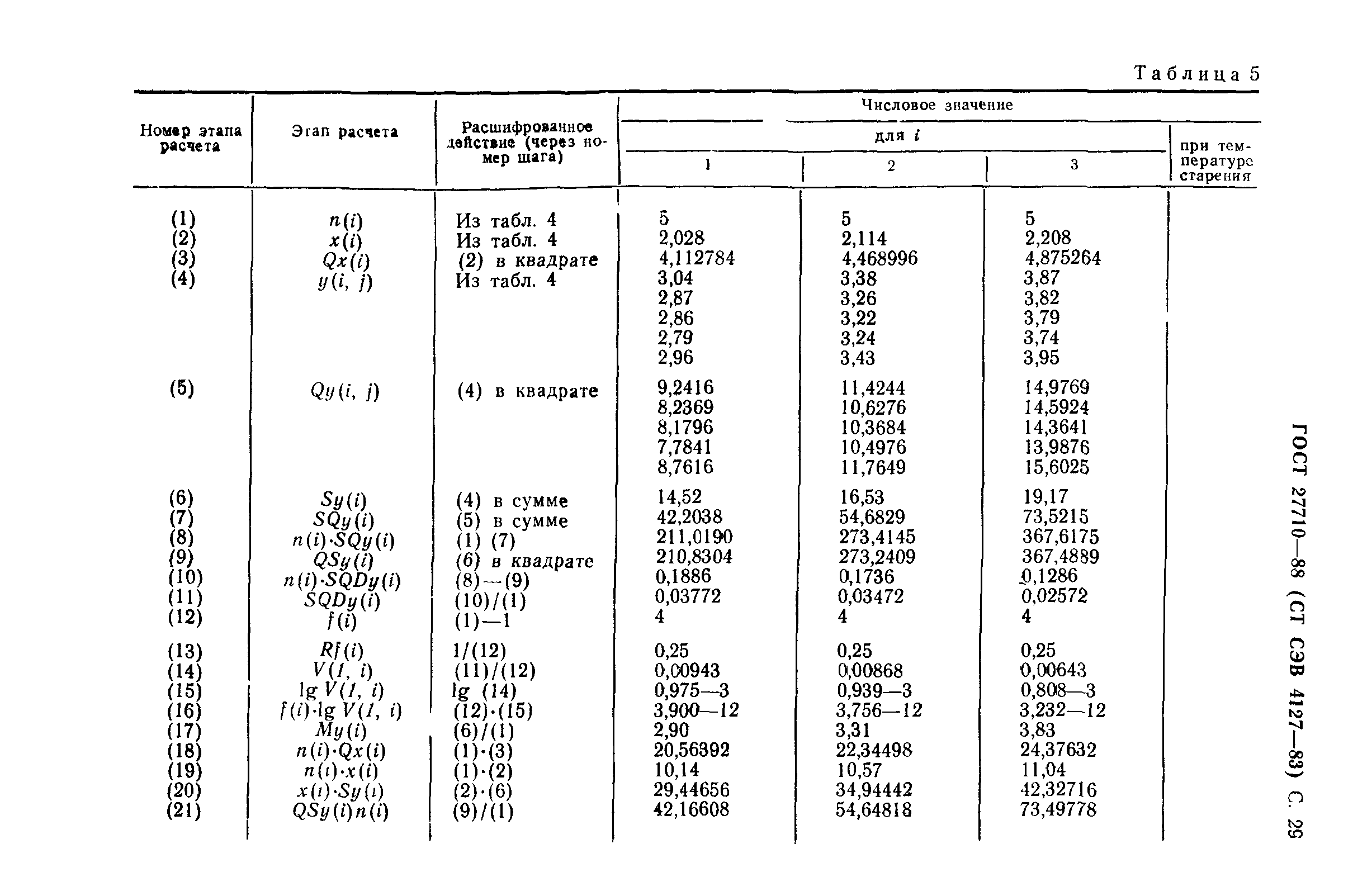 ГОСТ 27710-88