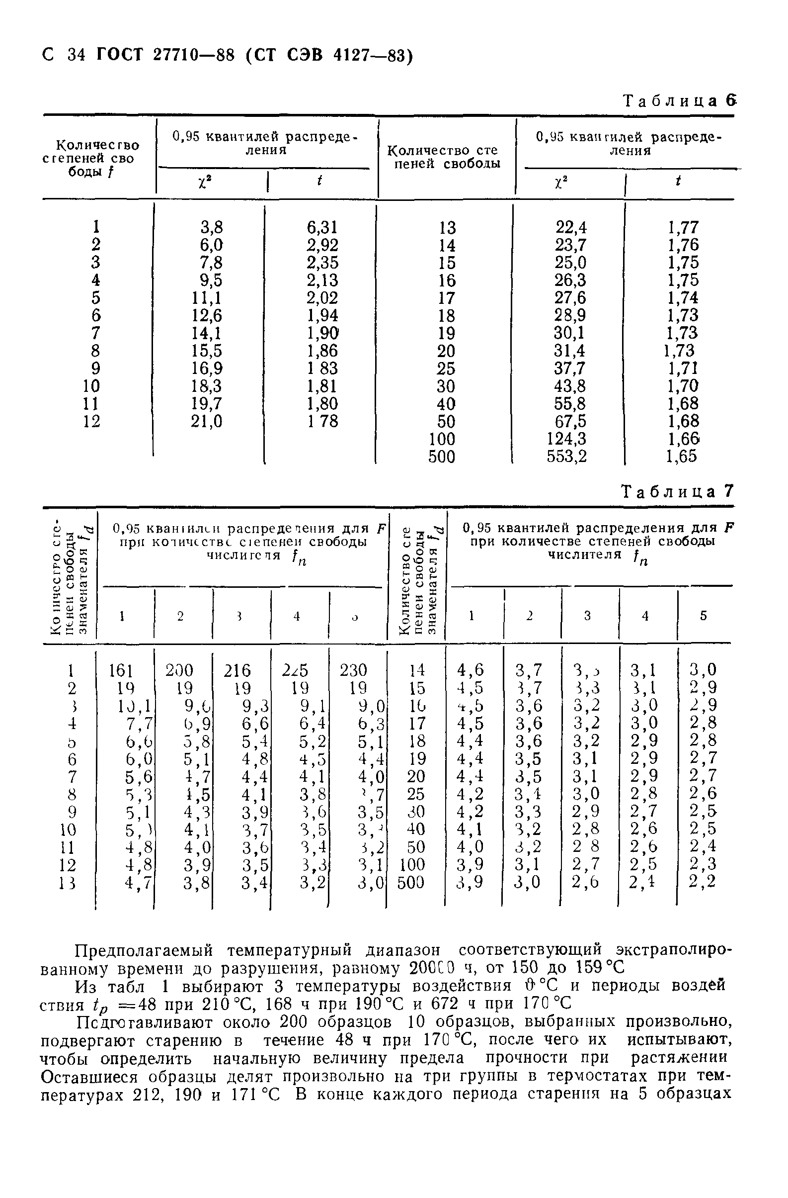 ГОСТ 27710-88