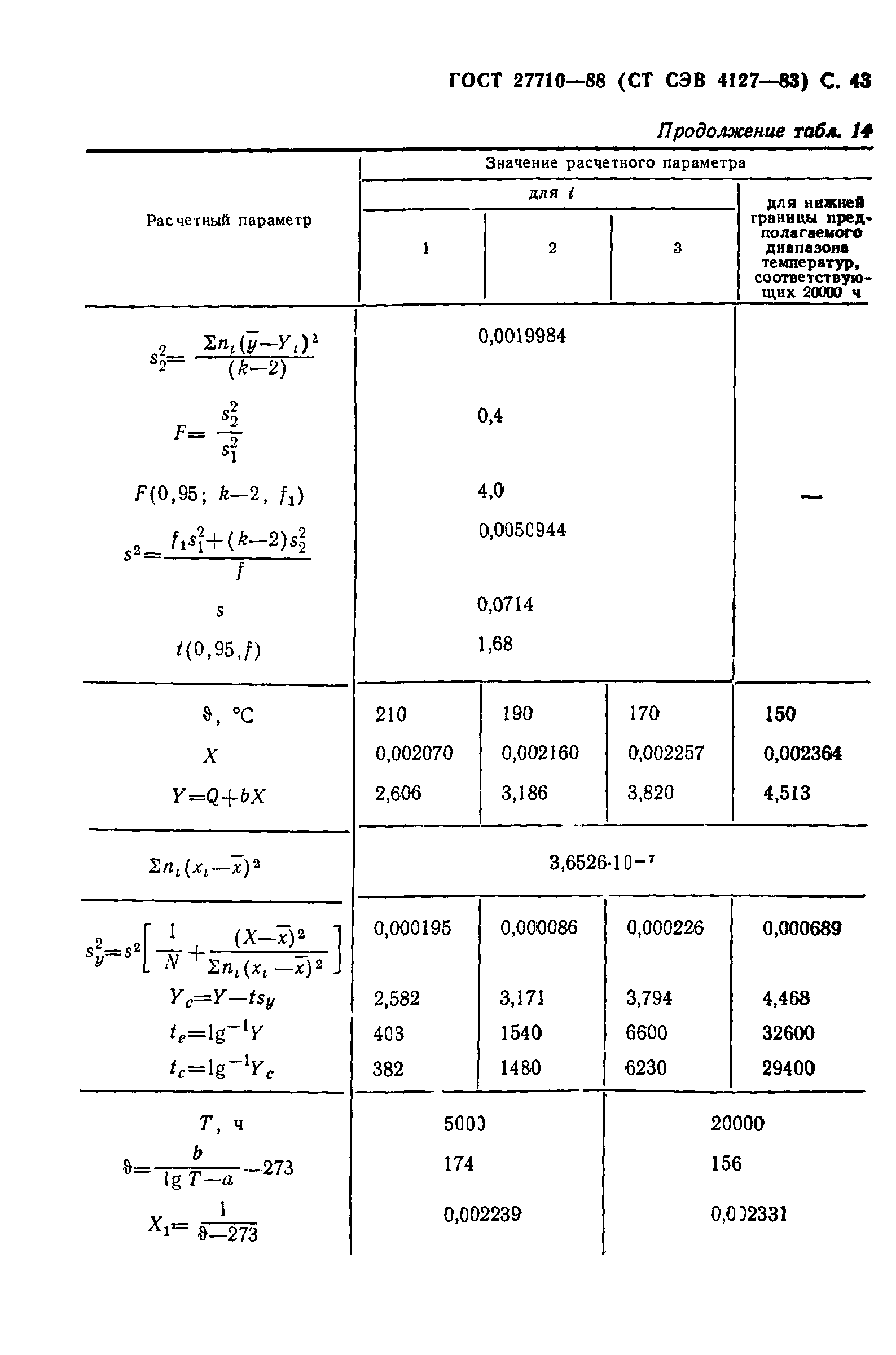 ГОСТ 27710-88