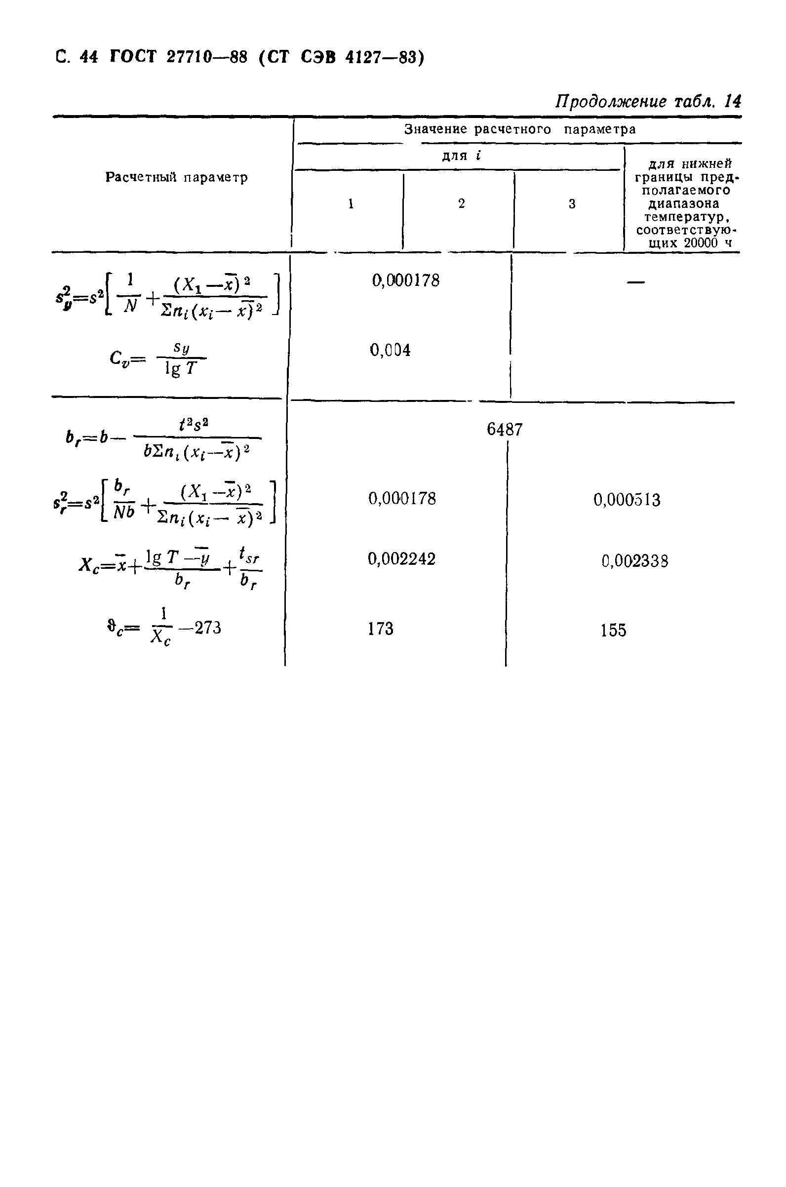 ГОСТ 27710-88