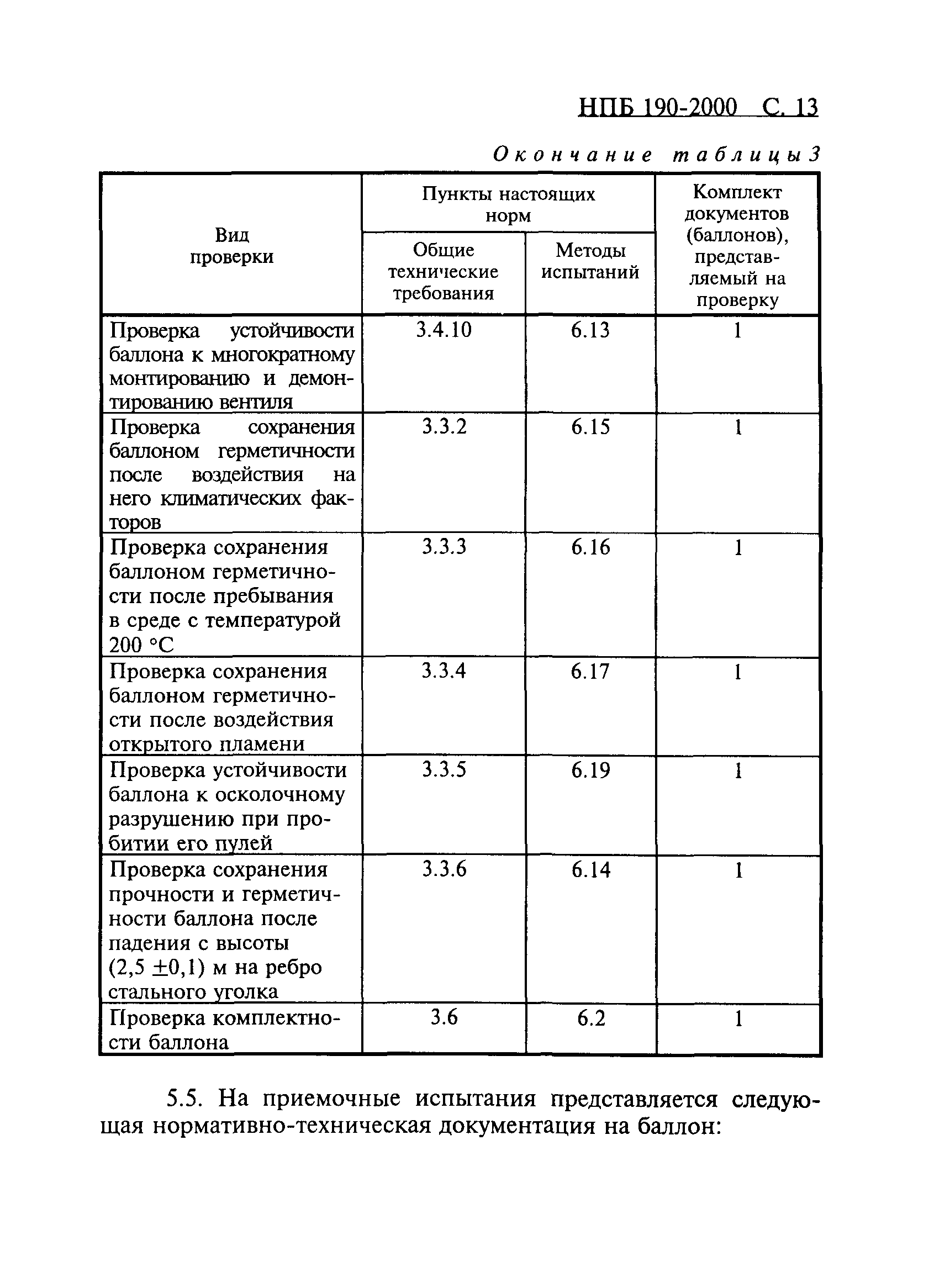 НПБ 190-2000