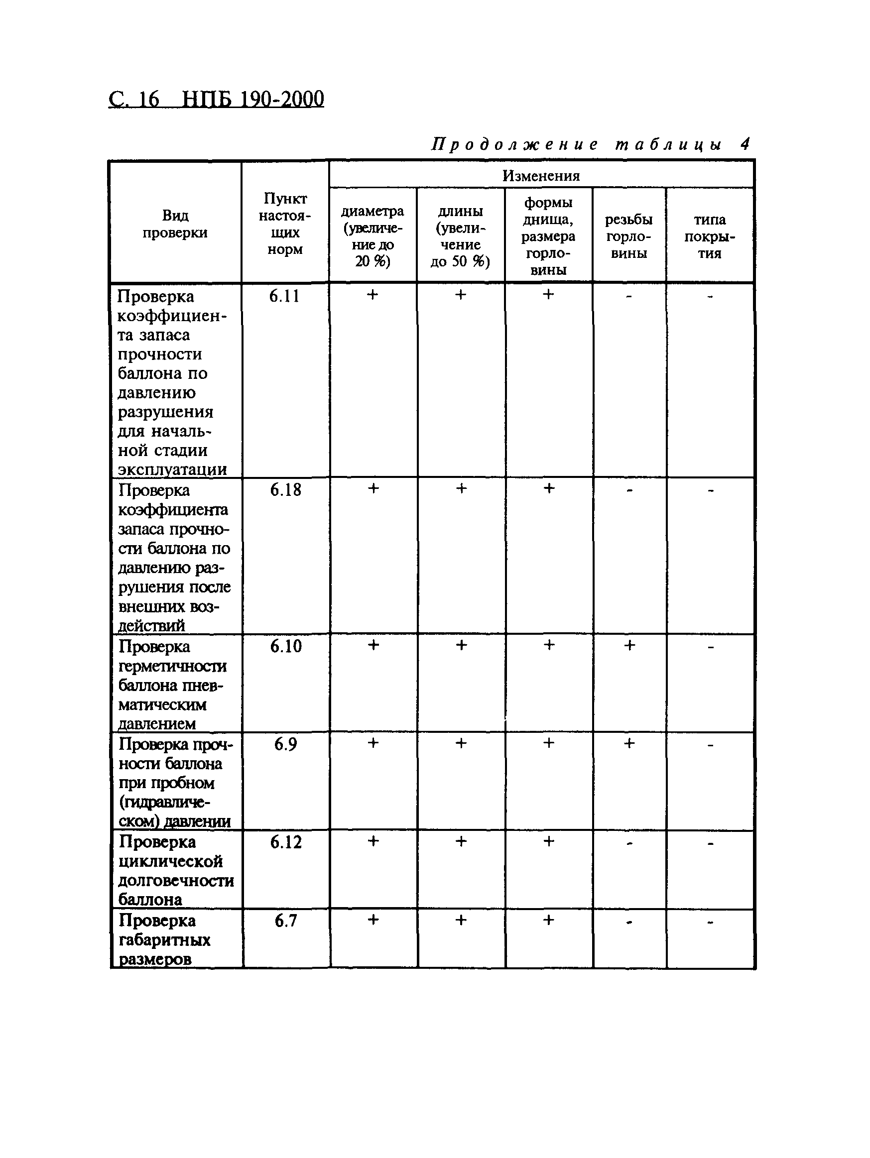 НПБ 190-2000