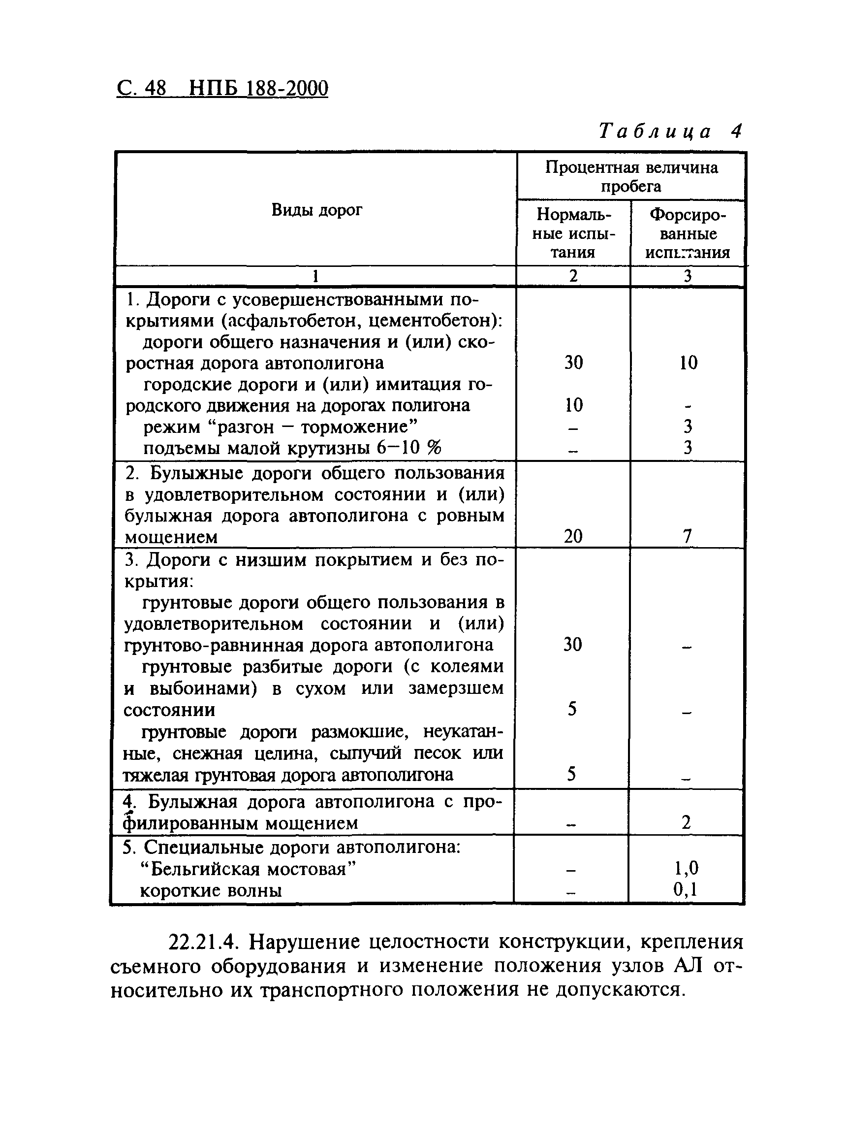 НПБ 188-2000