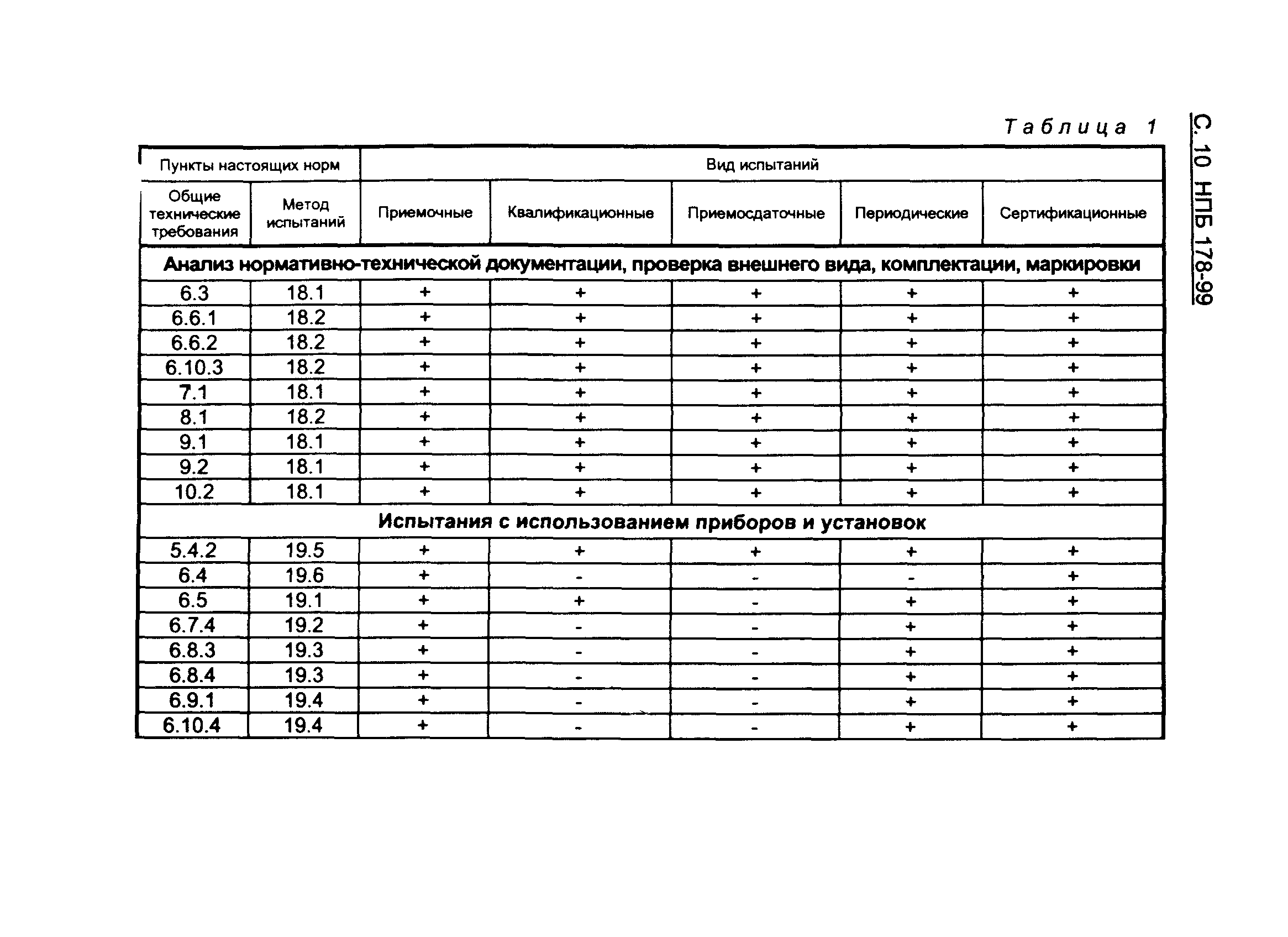 НПБ 178-99