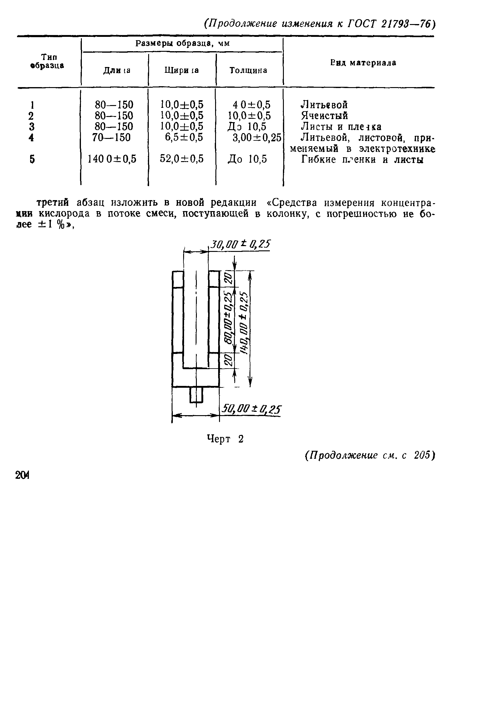 ГОСТ 21793-76