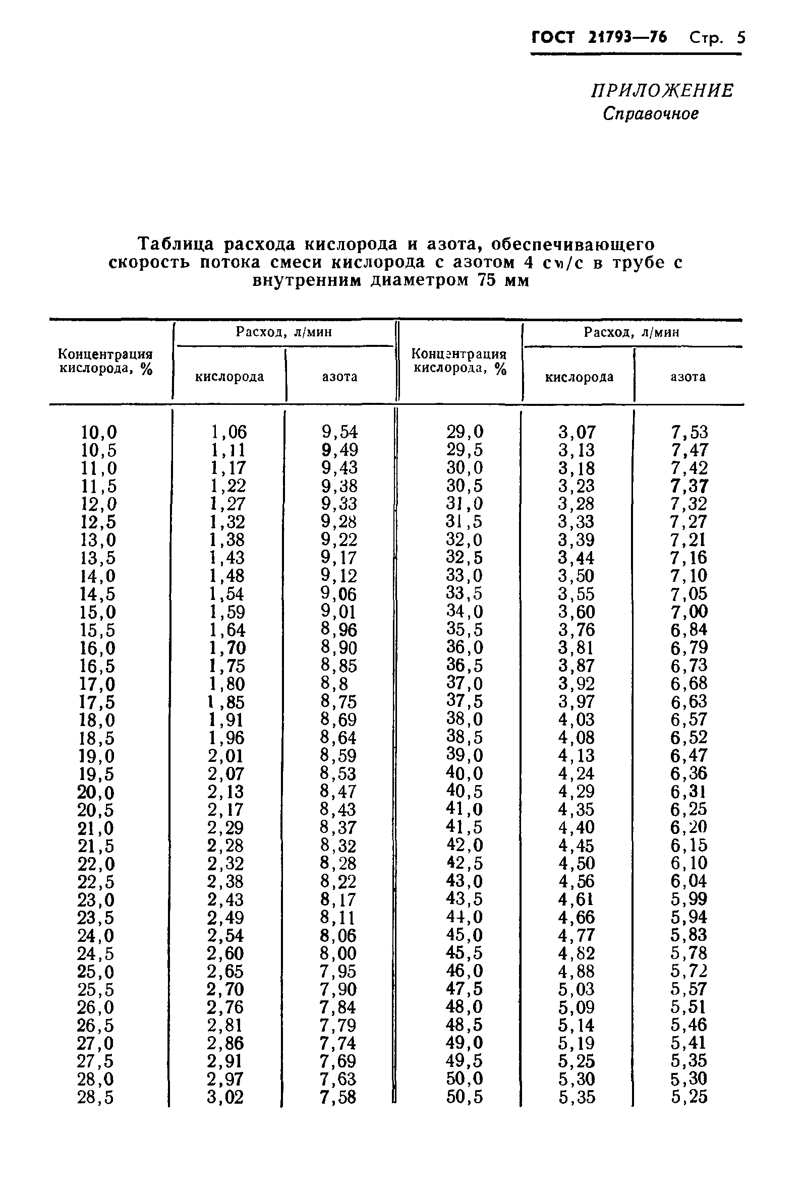 ГОСТ 21793-76