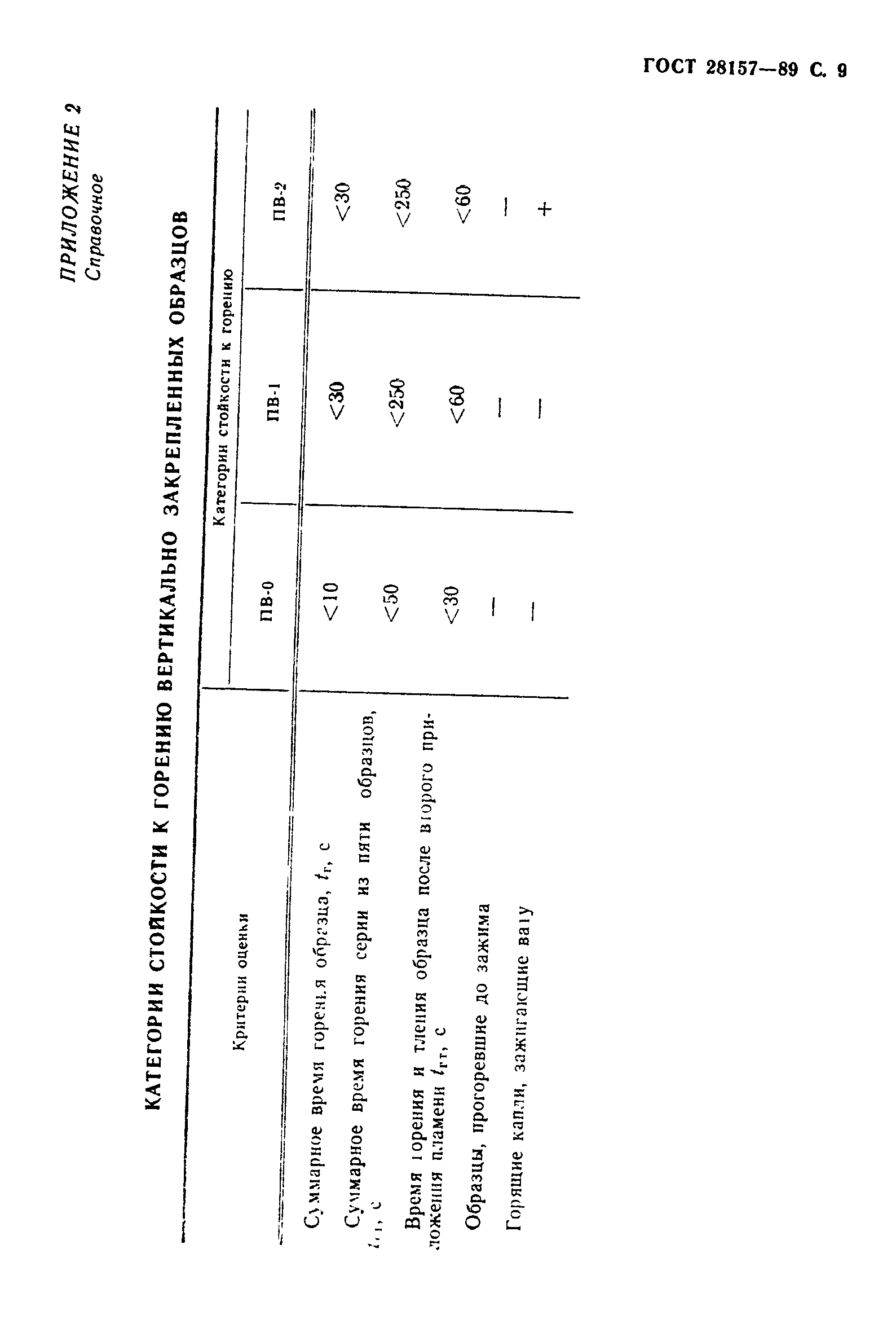 ГОСТ 28157-89