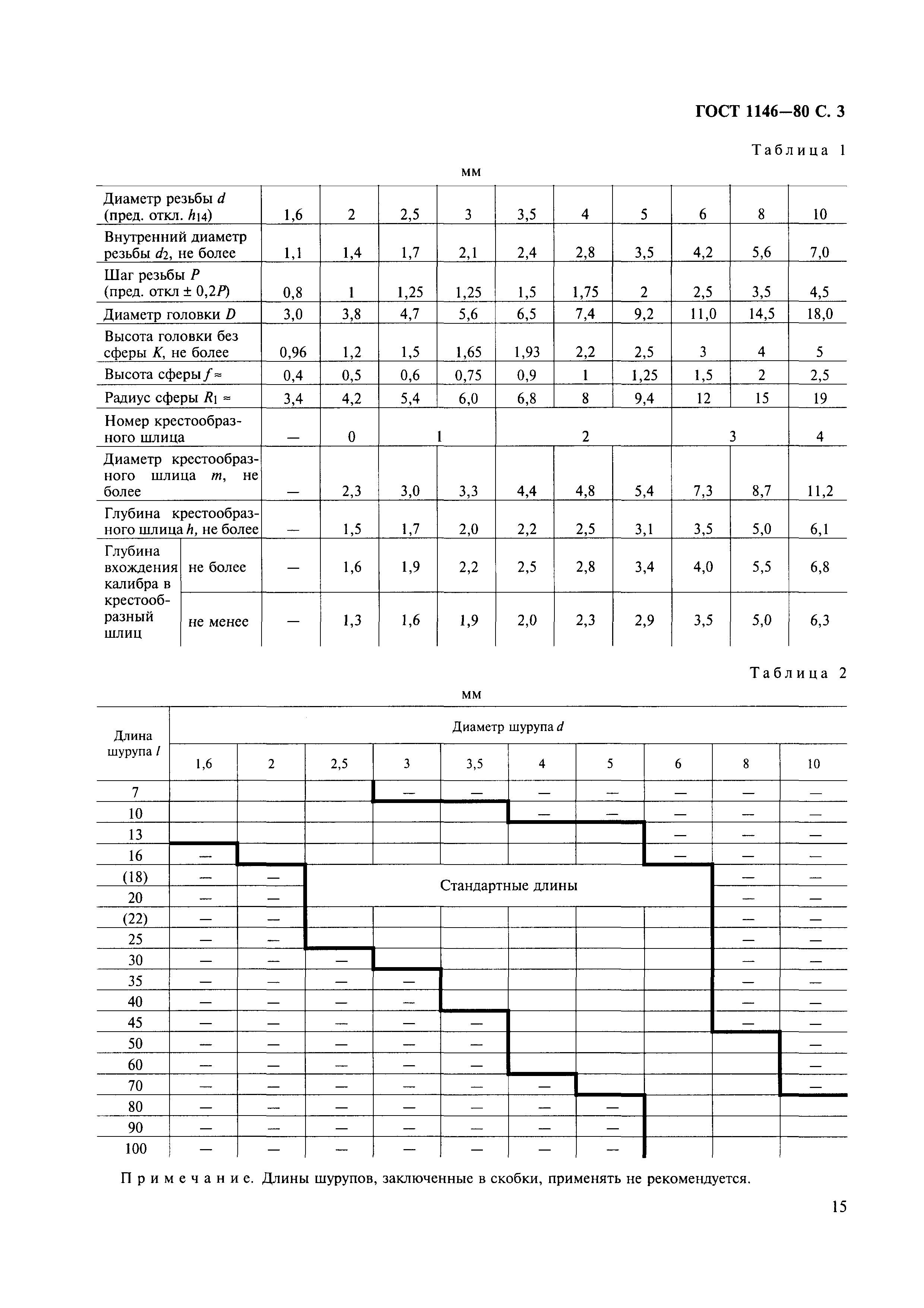 ГОСТ 1146-80