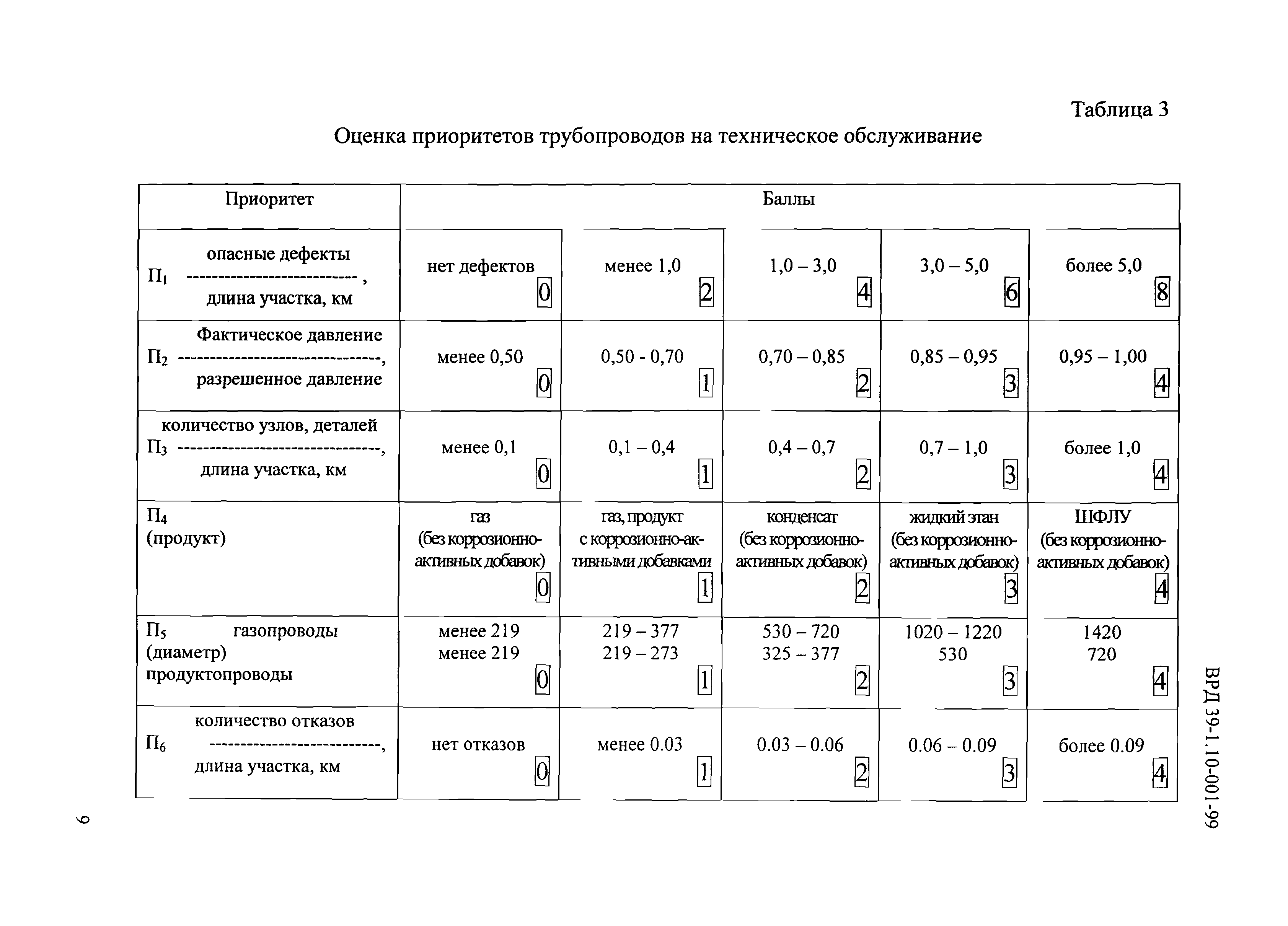 ВРД 39-1.10-001-99