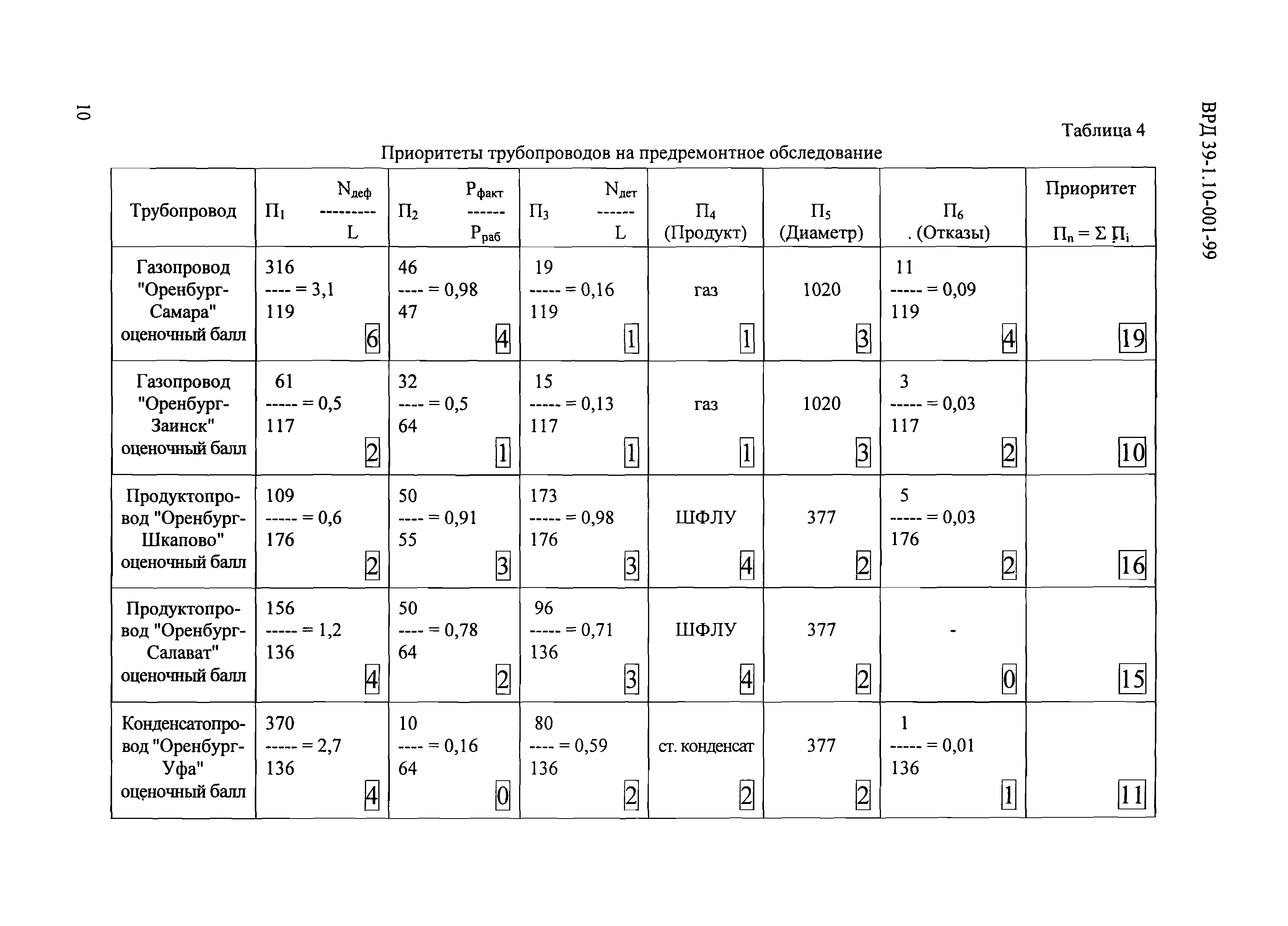 ВРД 39-1.10-001-99