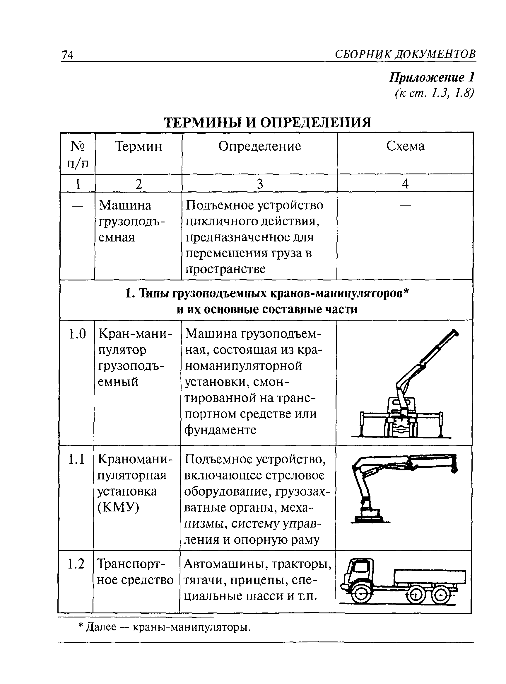 ПБ 10-257-98