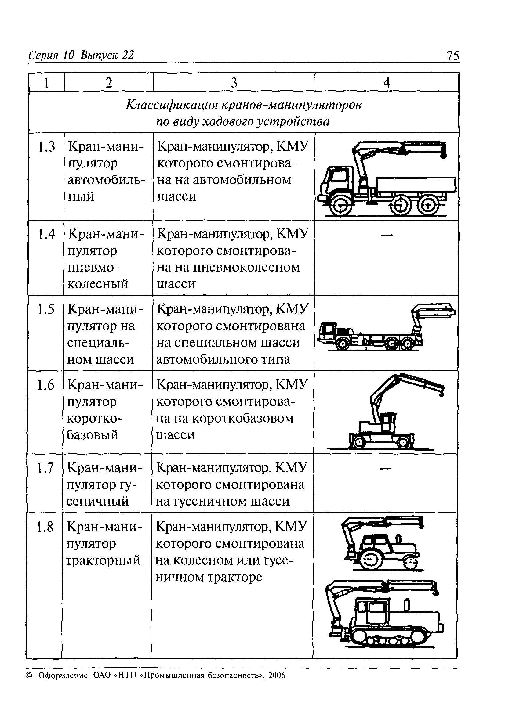 ПБ 10-257-98